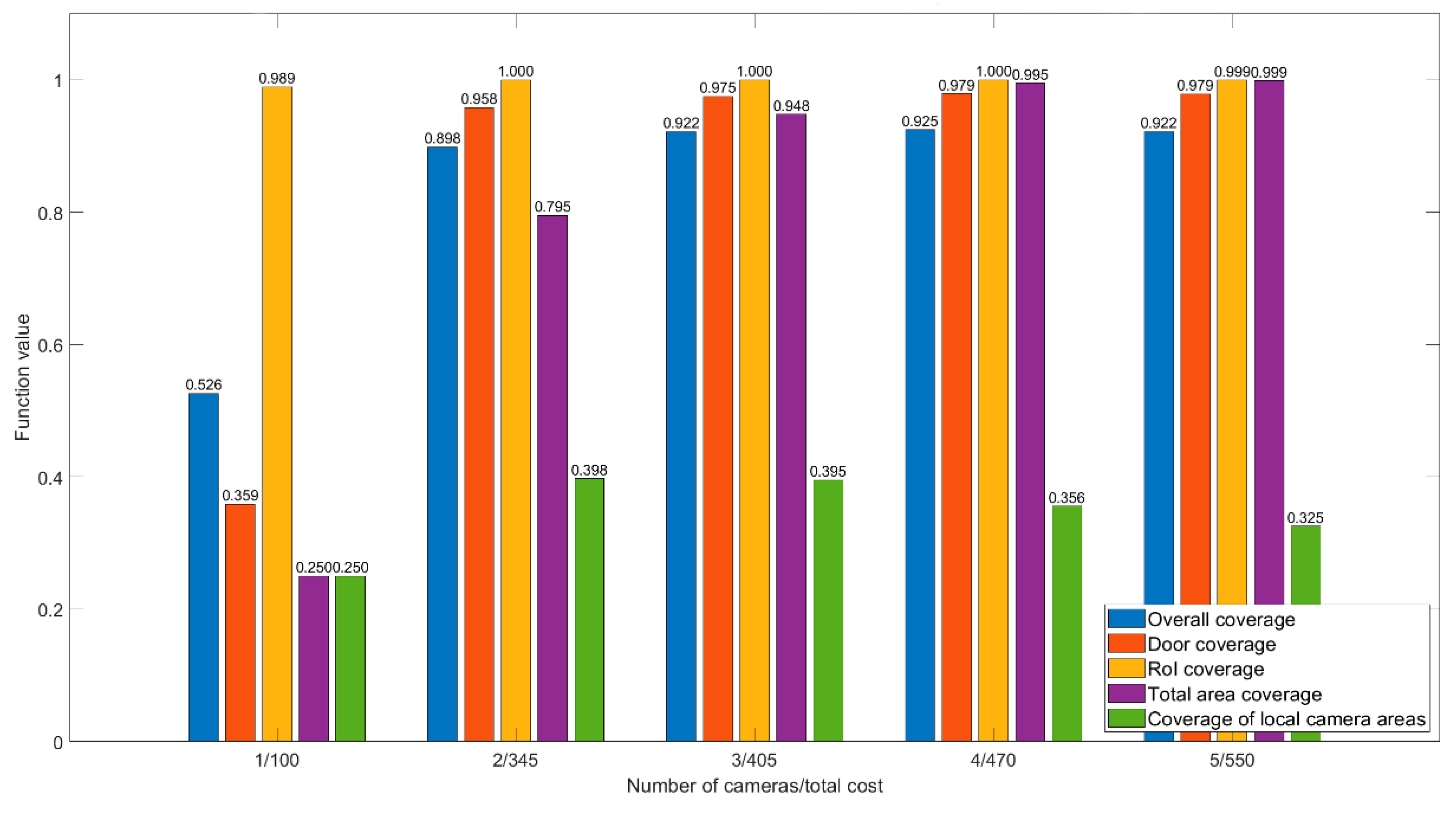 Sensors 22 07806 g010