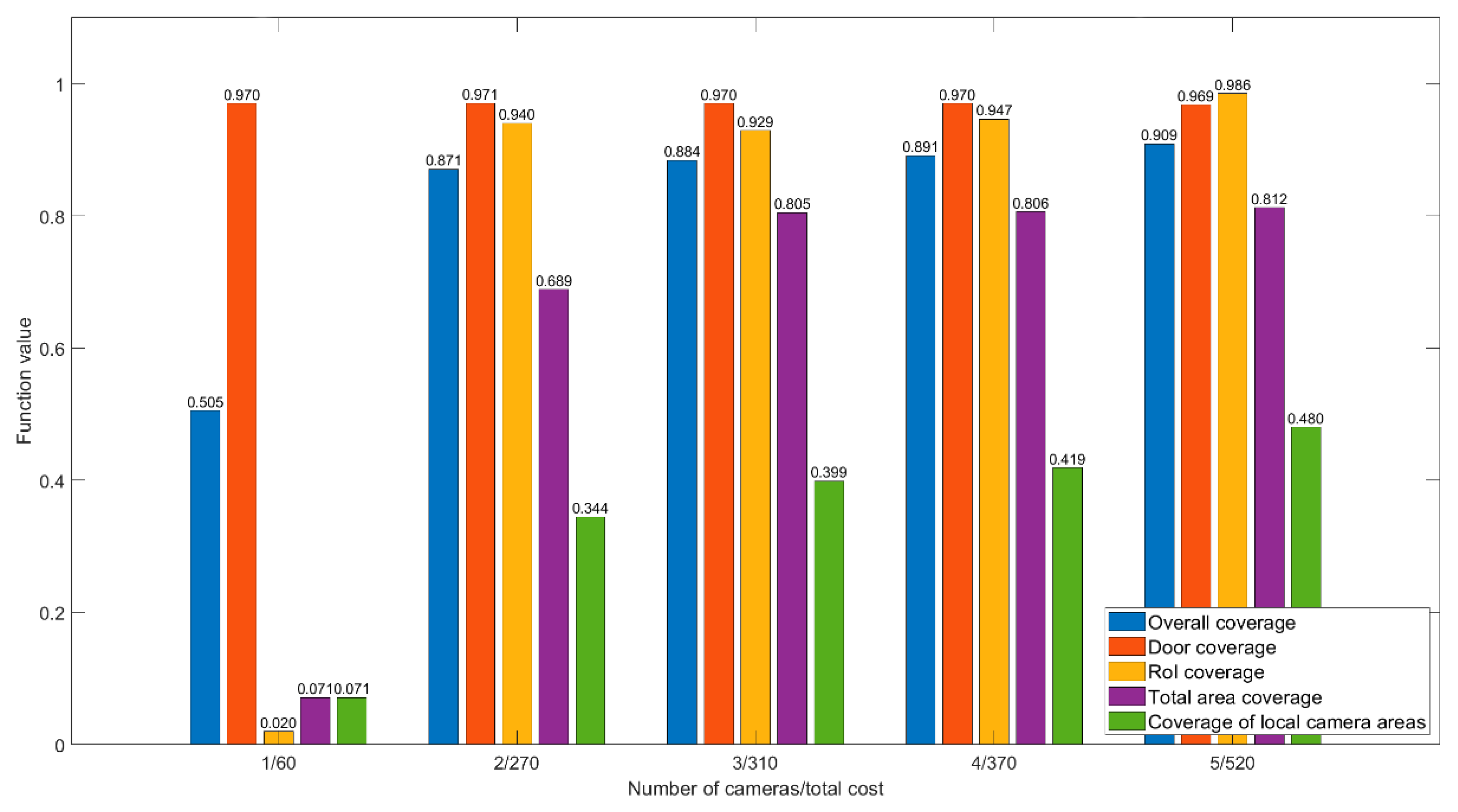 Sensors 22 07806 g011