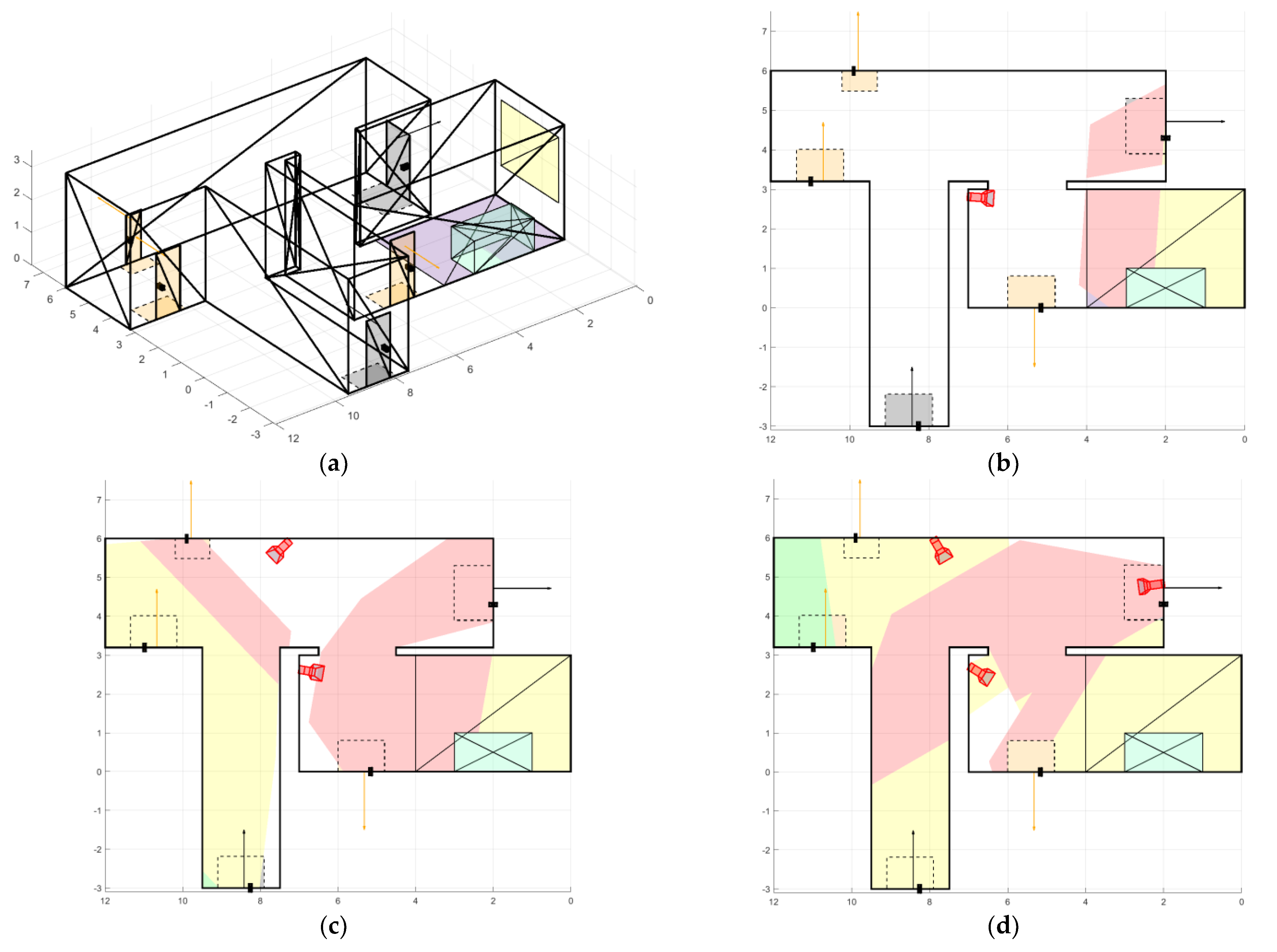 Sensors 22 07806 g012