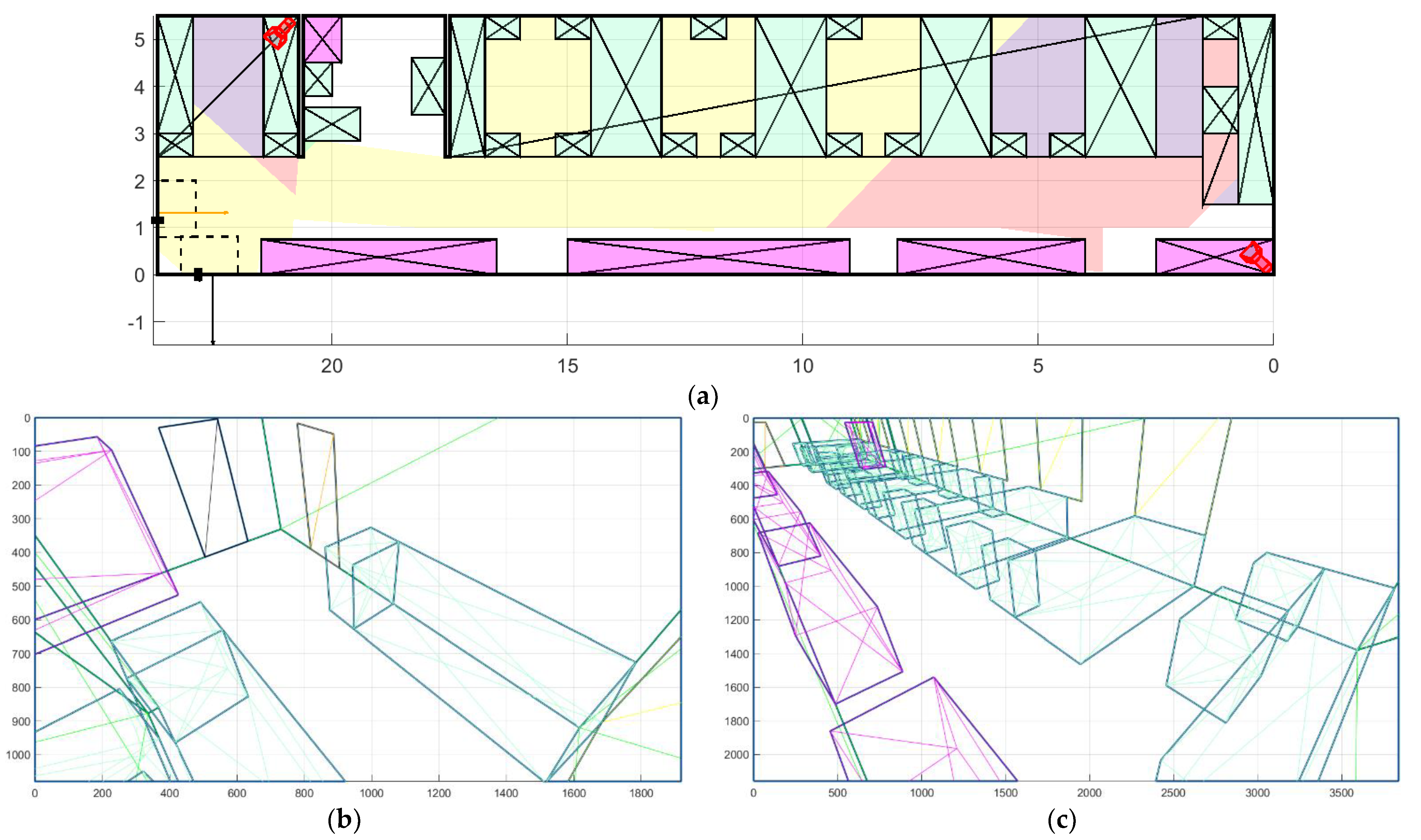 Sensors 22 07806 g014