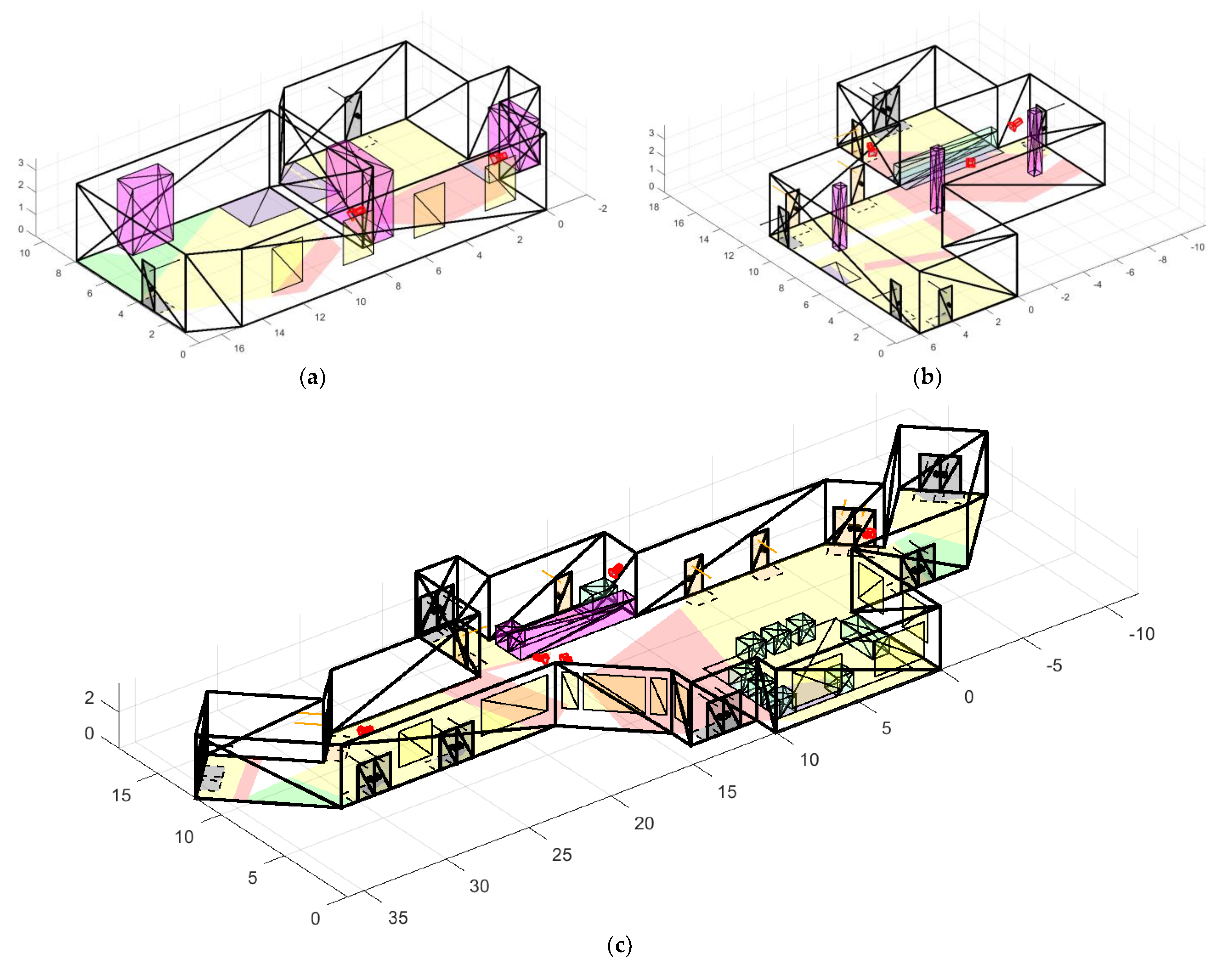 Sensors 22 07806 g017