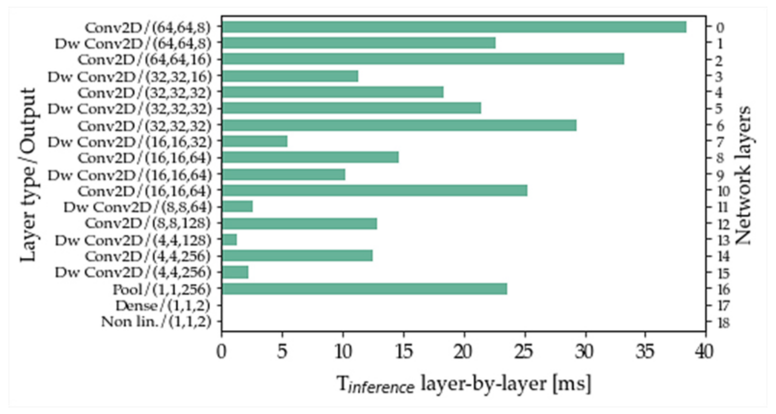 Sensors 22 07807 g001