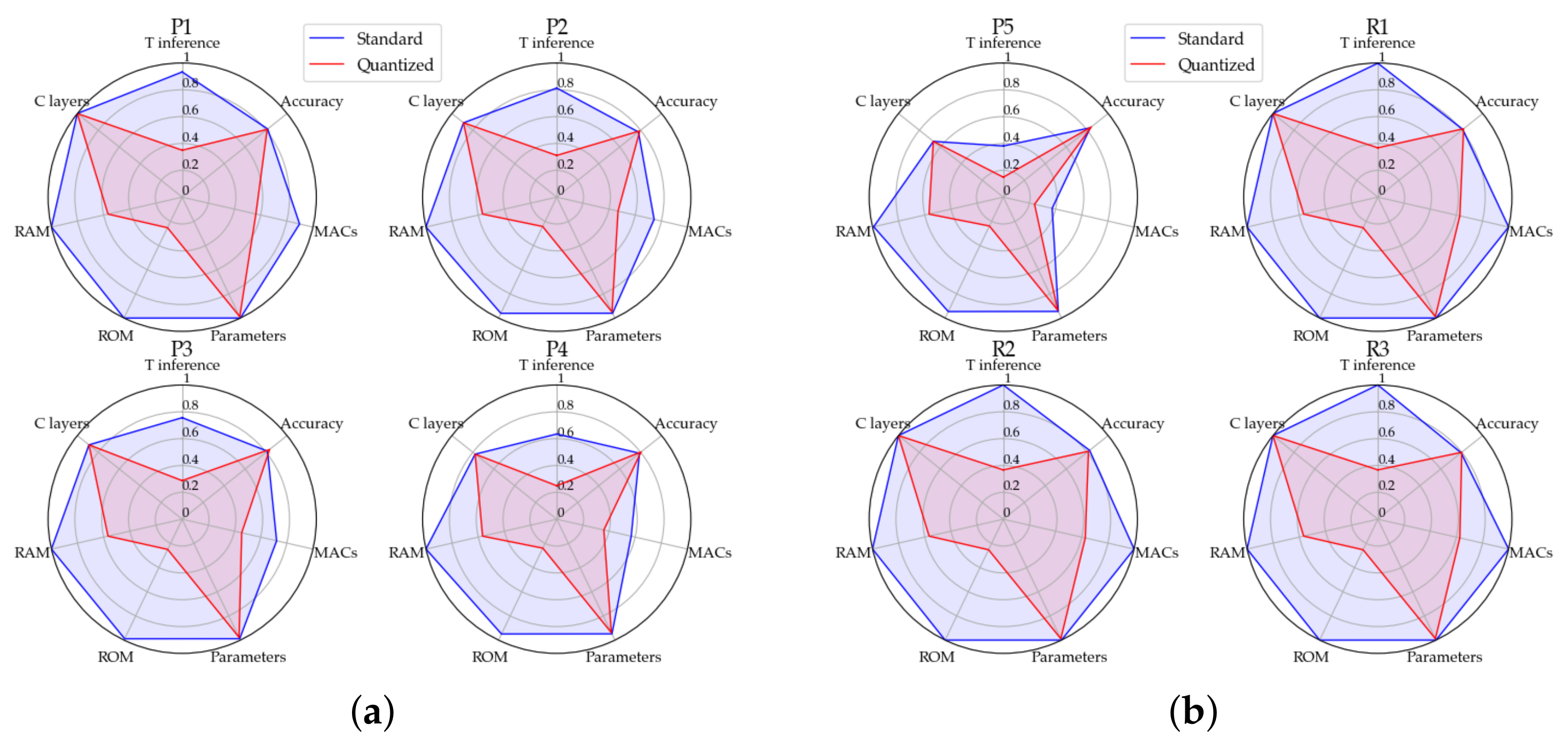 Sensors 22 07807 g002