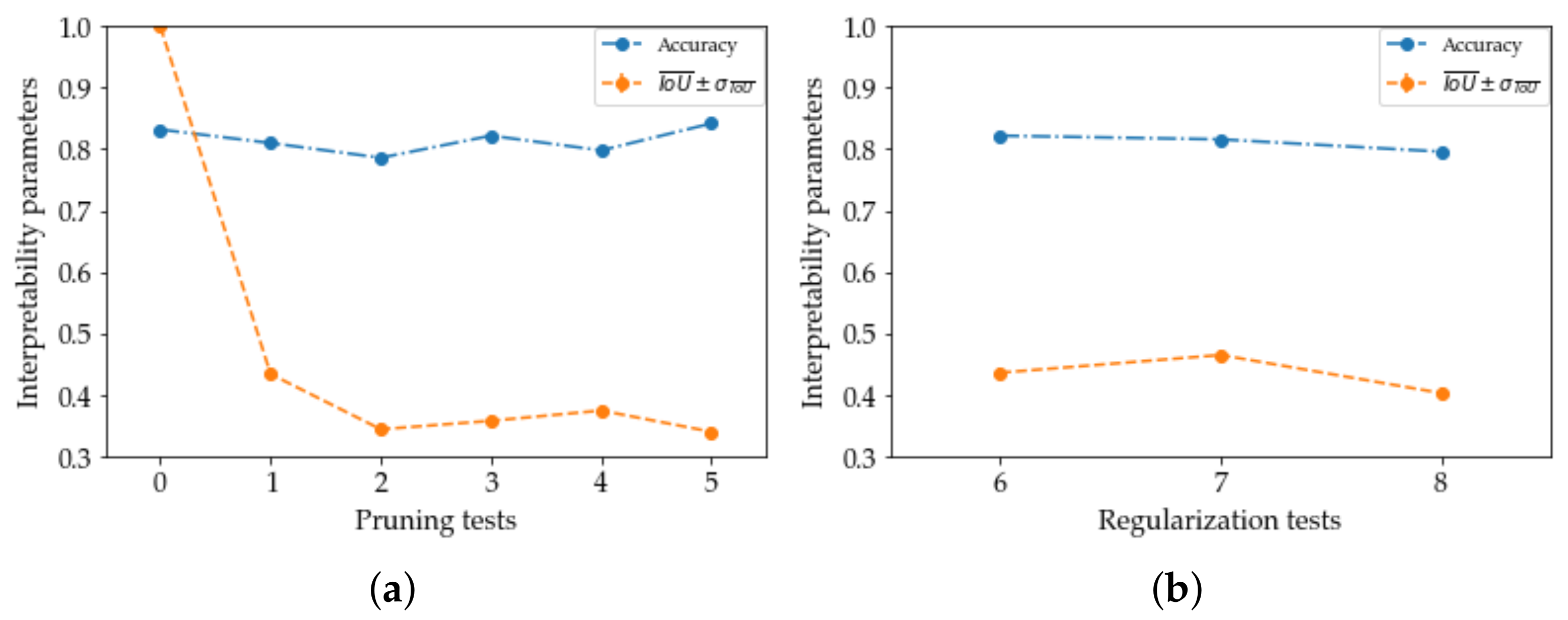 Sensors 22 07807 g003