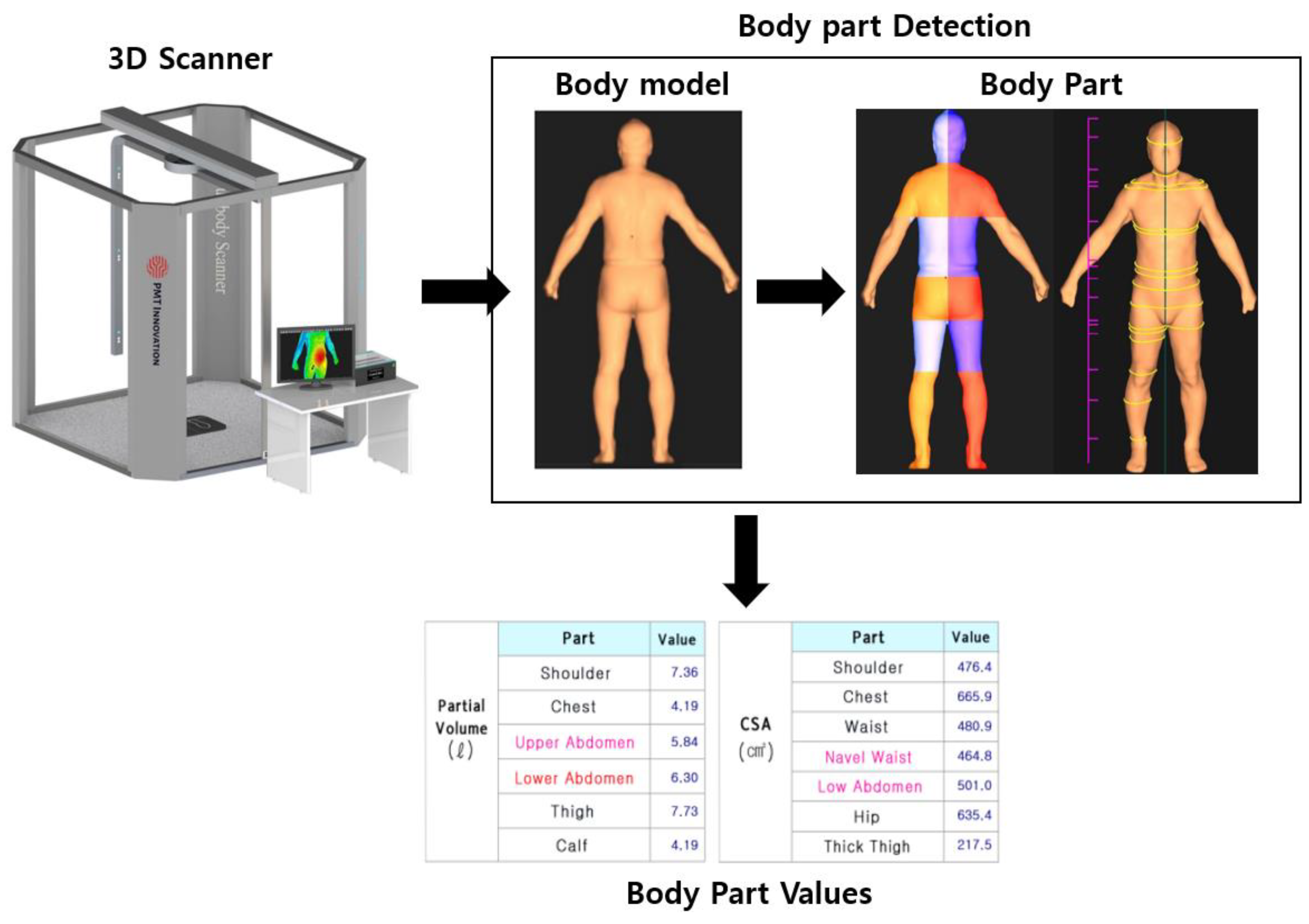 Sensors 22 07808 g001