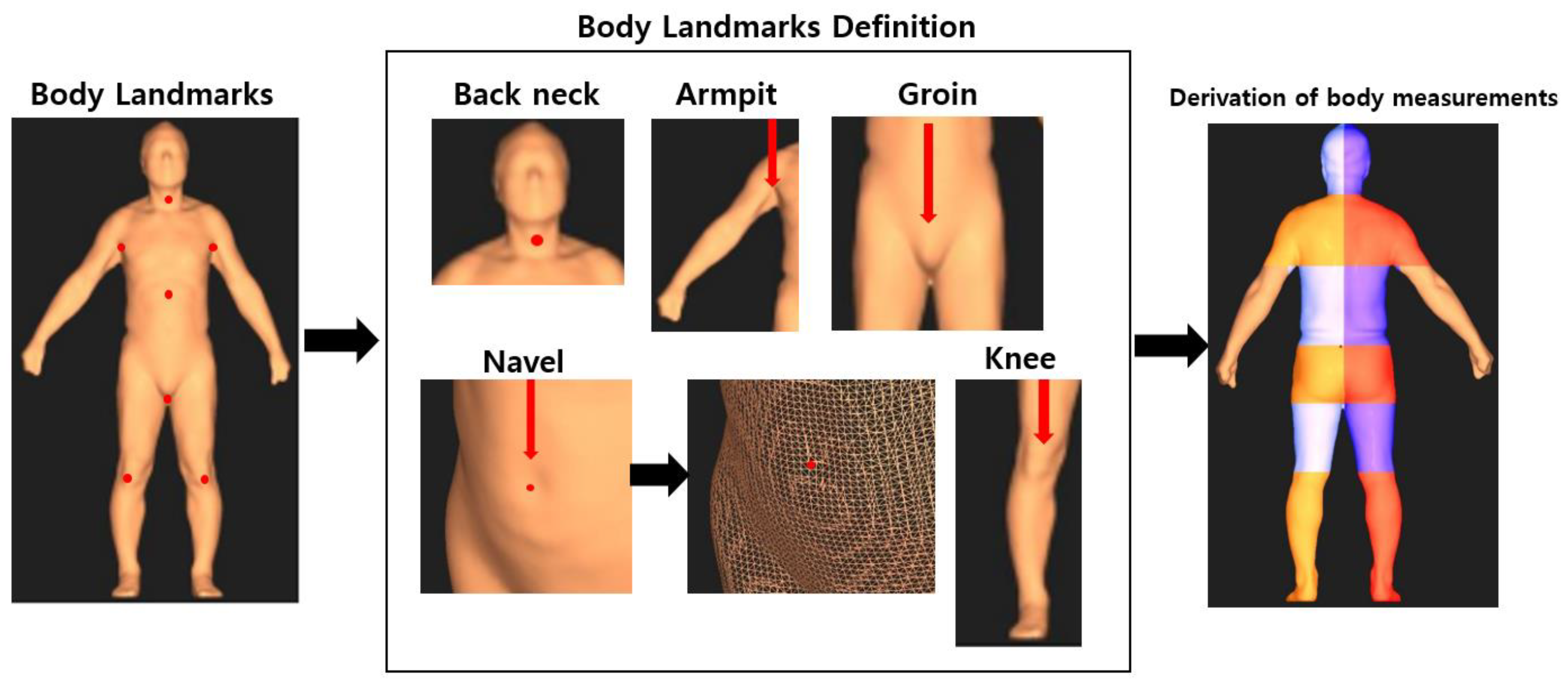 Sensors 22 07808 g002