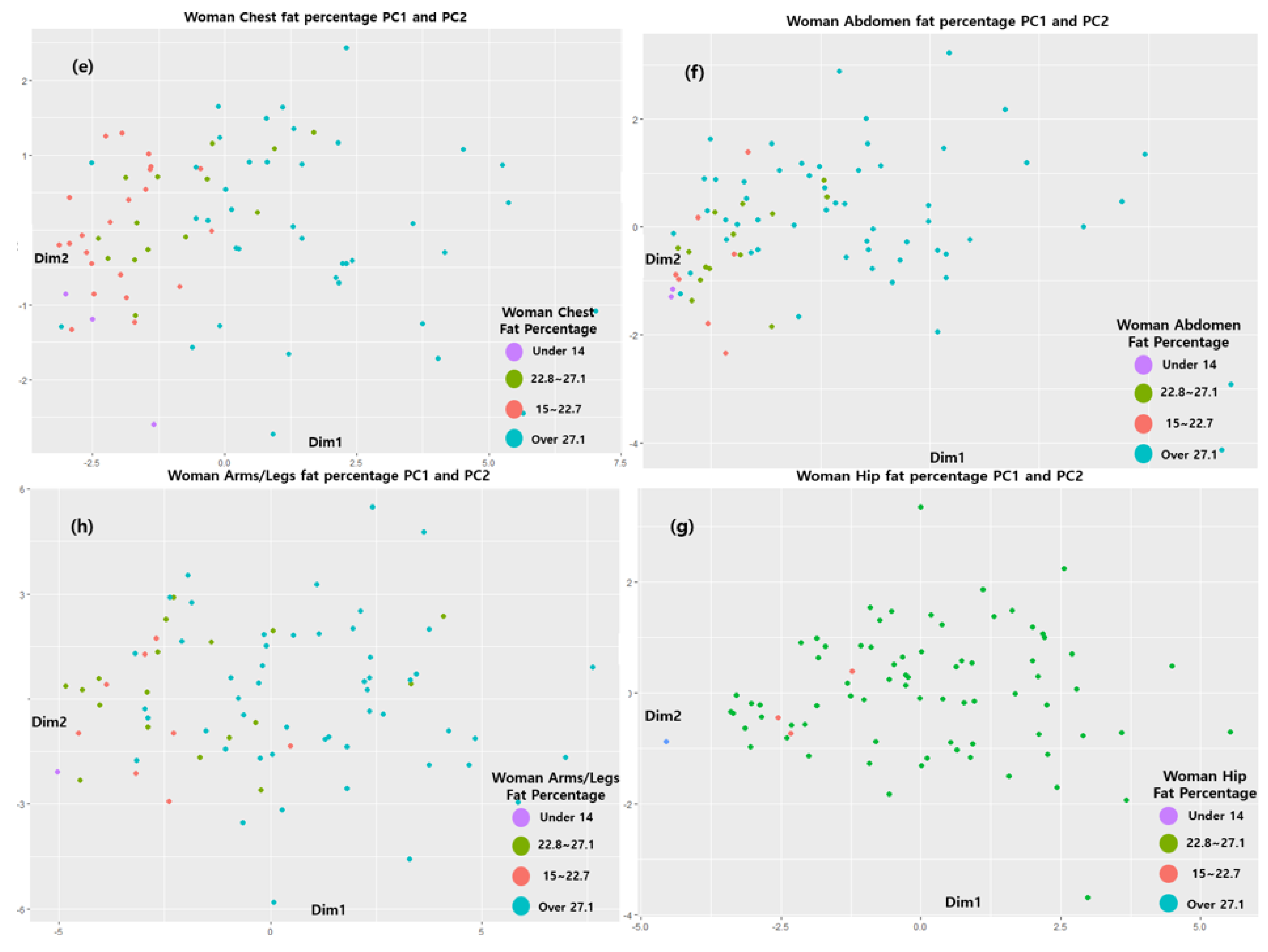 Sensors 22 07808 g006