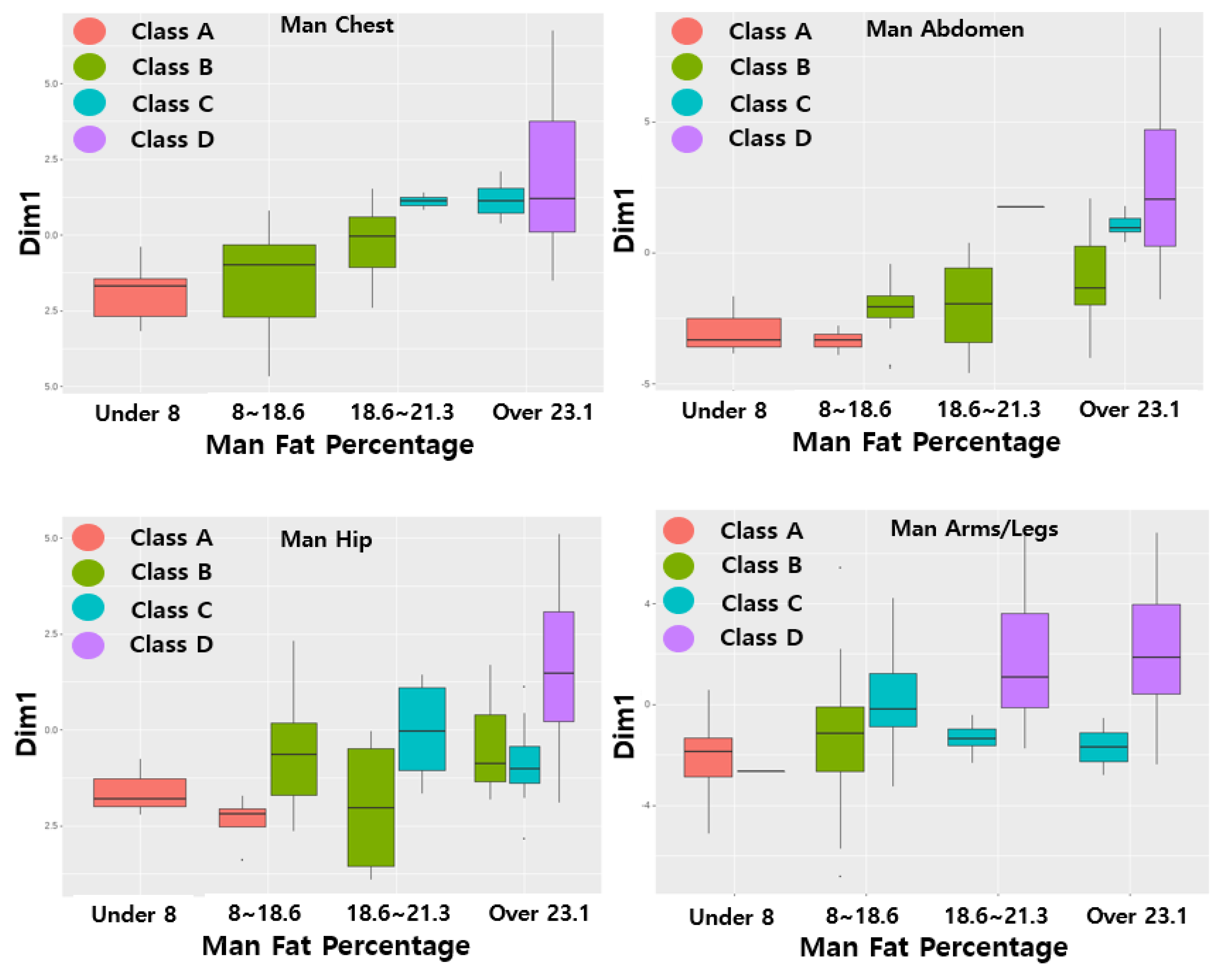 Sensors 22 07808 g007a