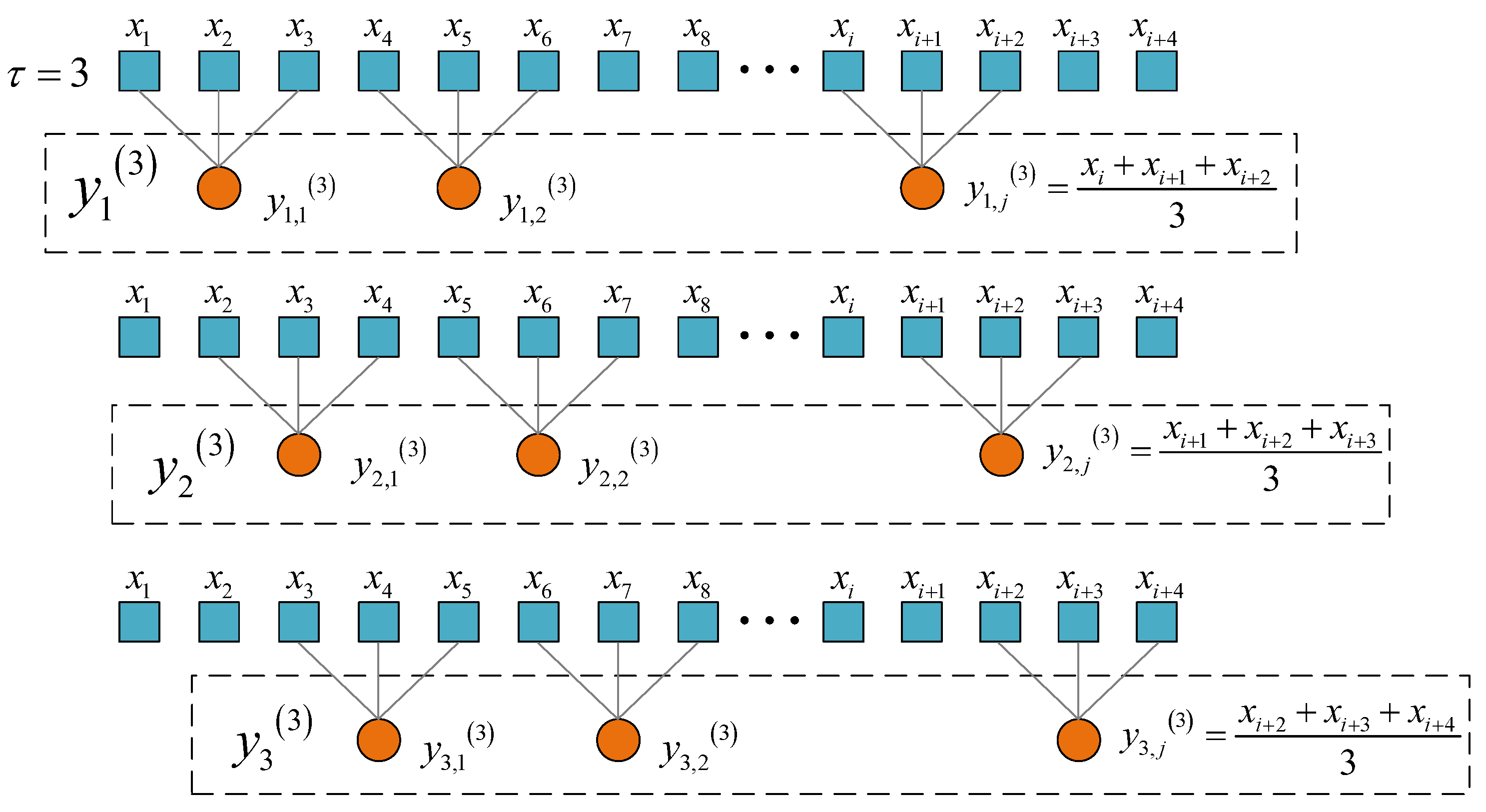 Sensors 22 07809 g001 Sensors 22 07809 g001