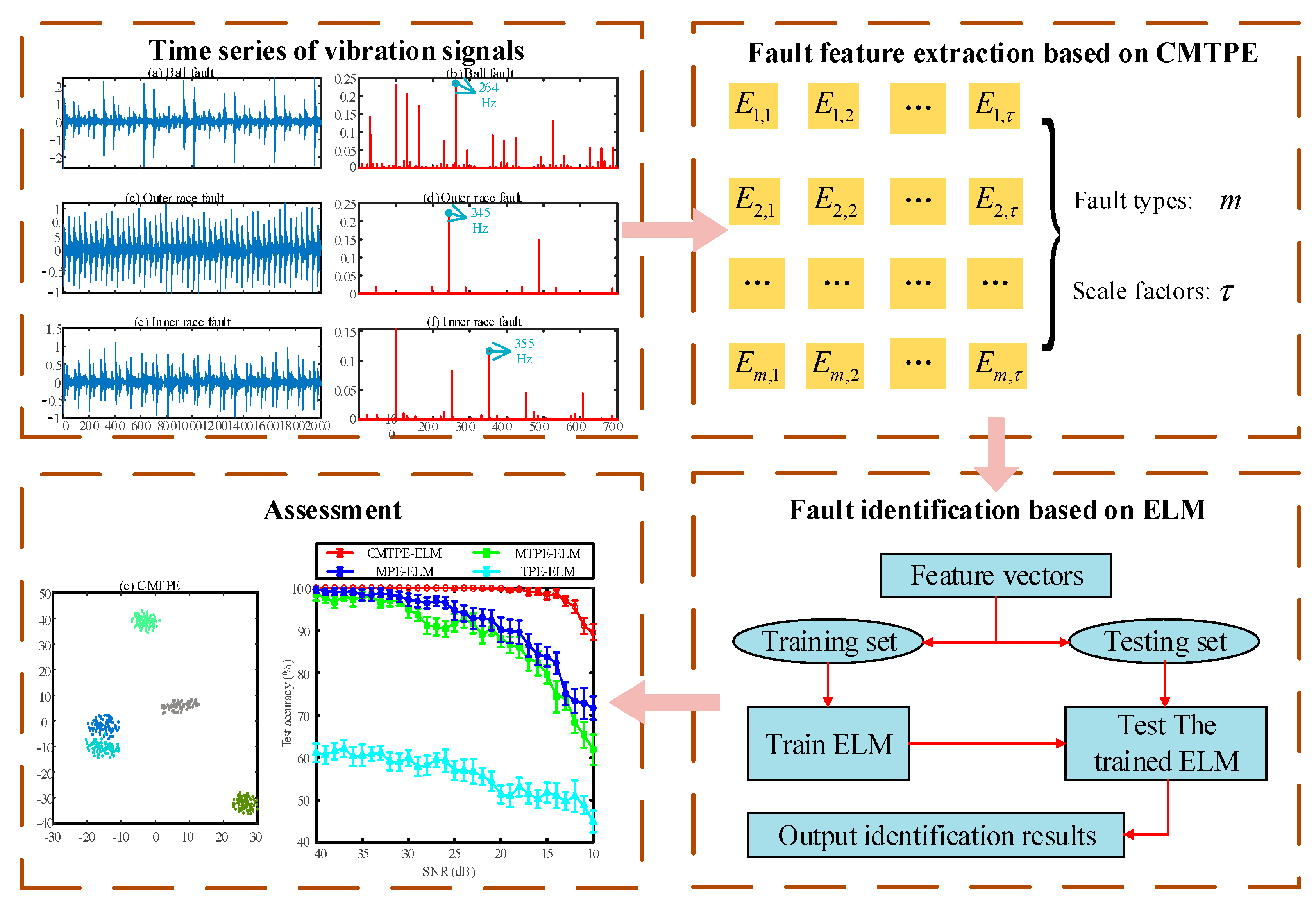 Sensors 22 07809 g002 Sensors 22 07809 g002