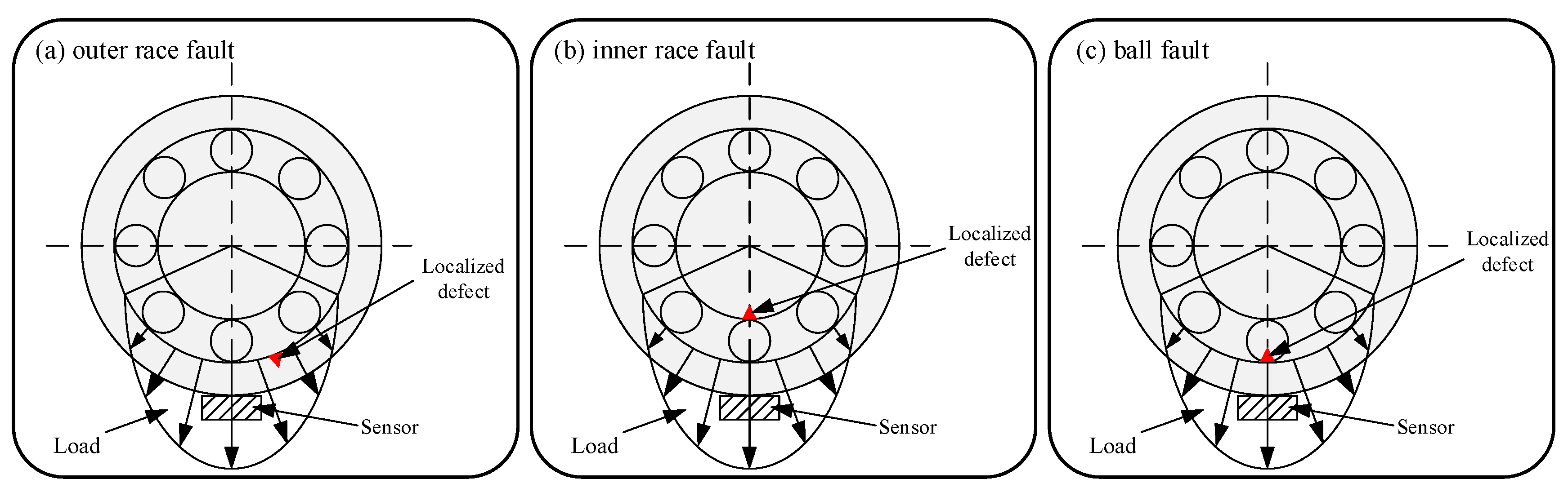 Sensors 22 07809 g003 Sensors 22 07809 g003