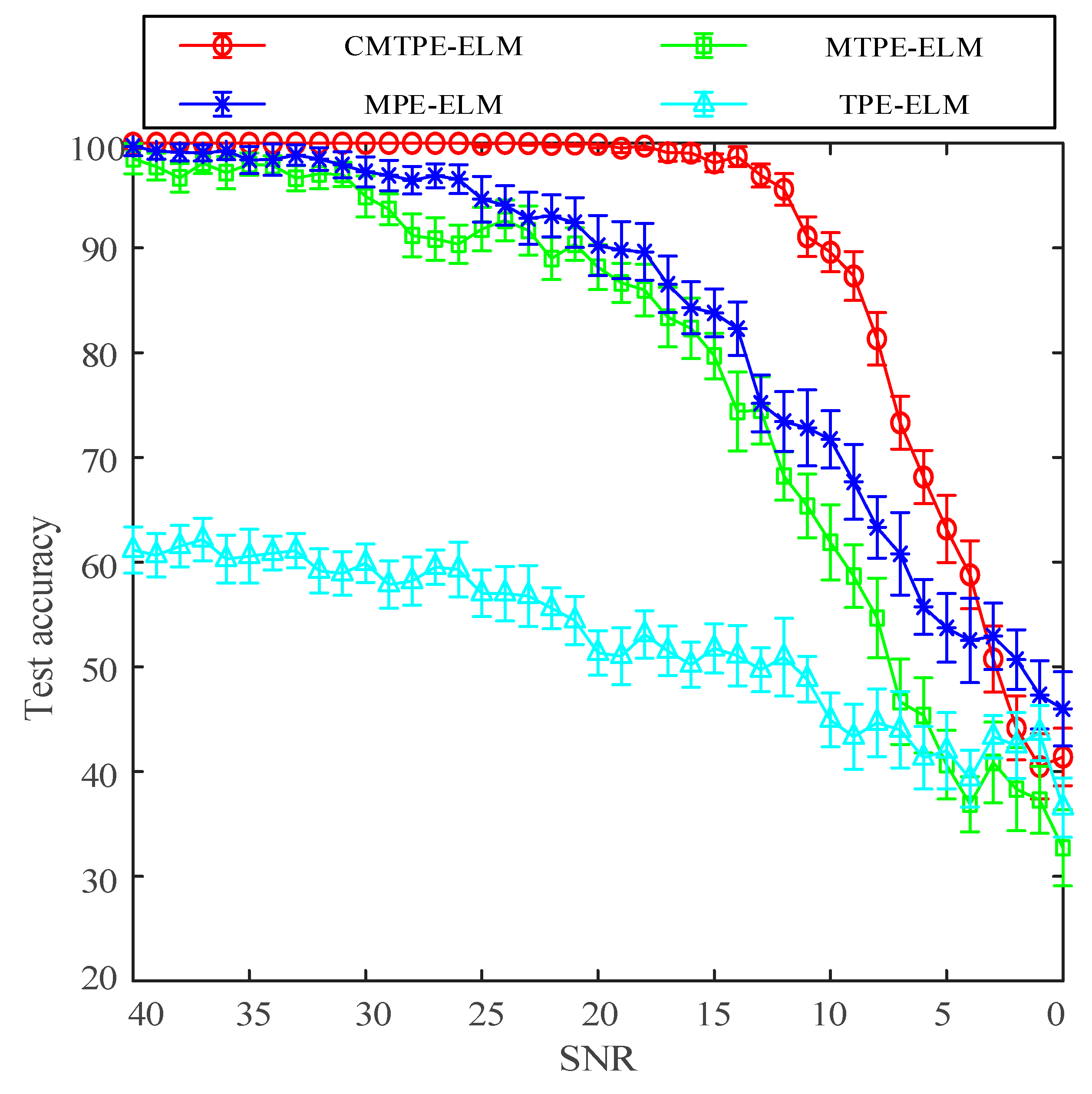 Sensors 22 07809 g005 Sensors 22 07809 g005