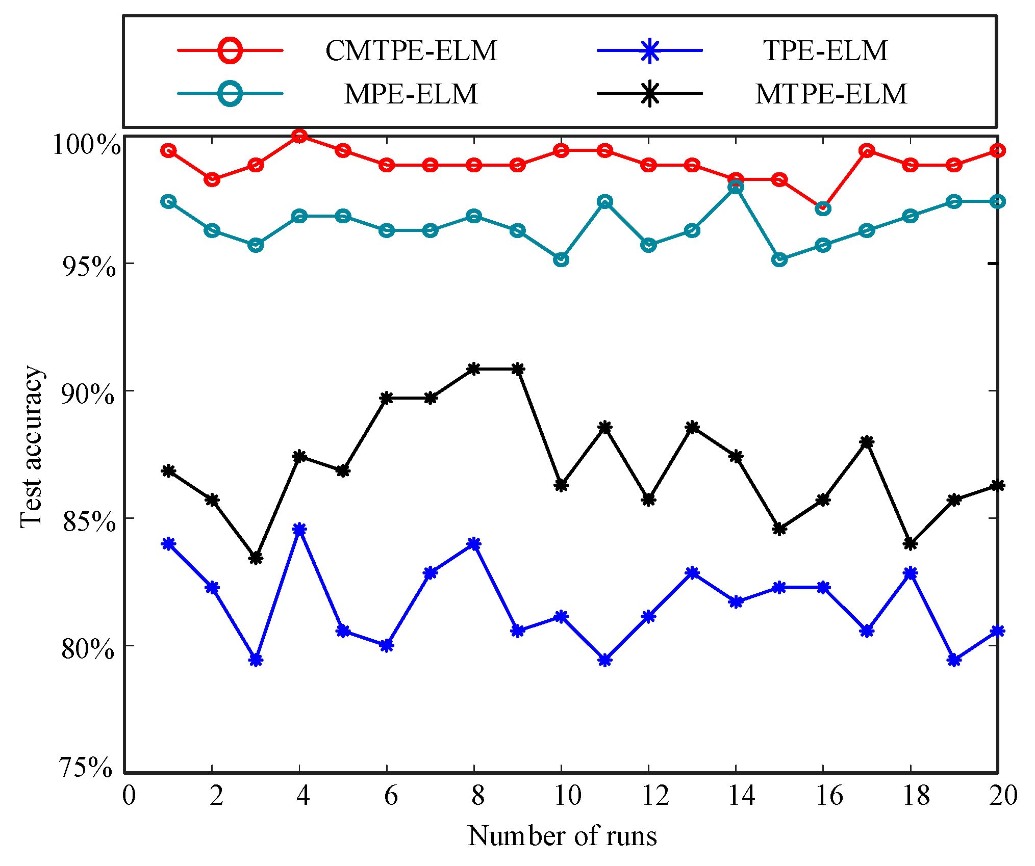 Sensors 22 07809 g009 Sensors 22 07809 g009