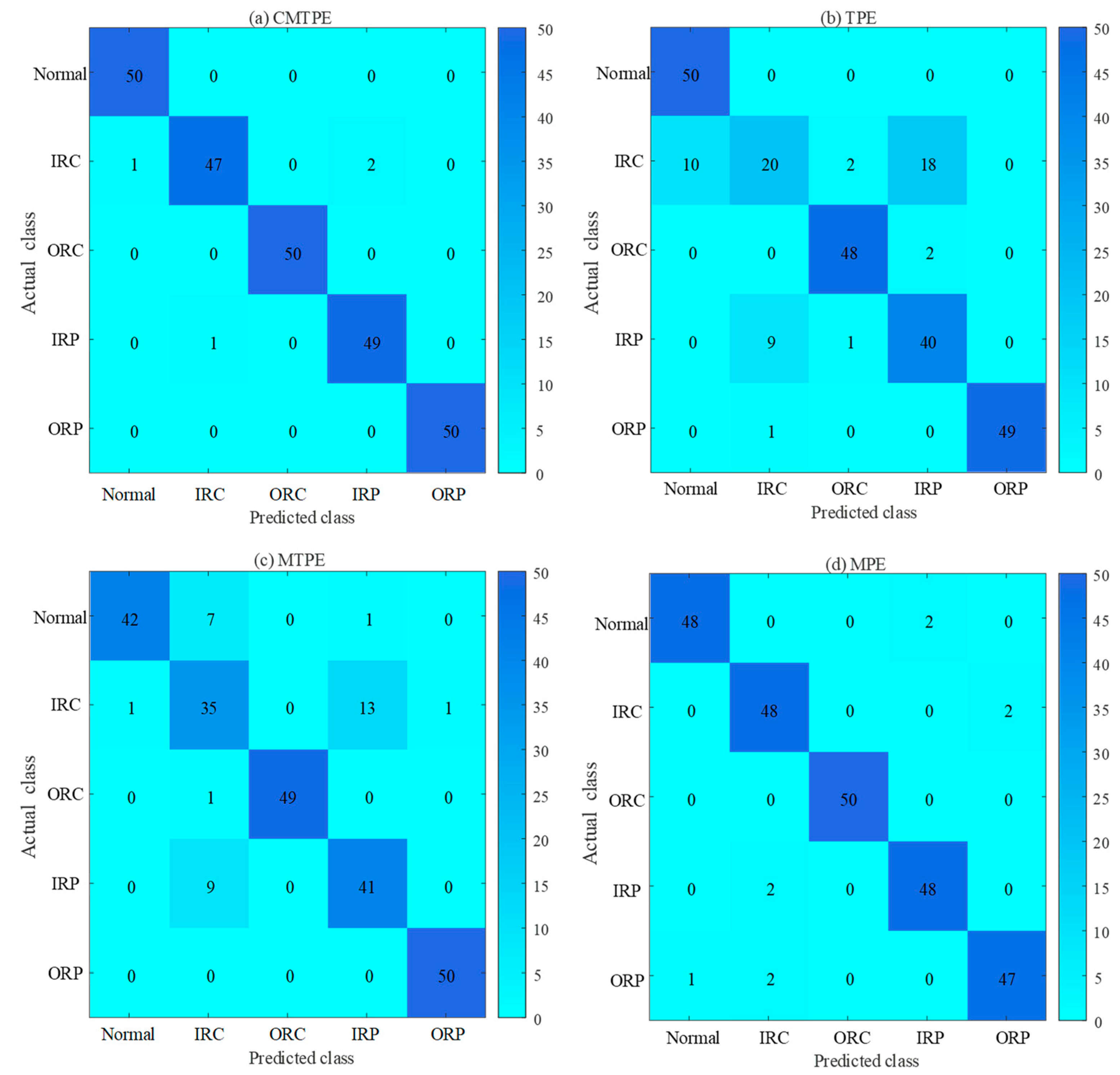 Sensors 22 07809 g010 Sensors 22 07809 g010