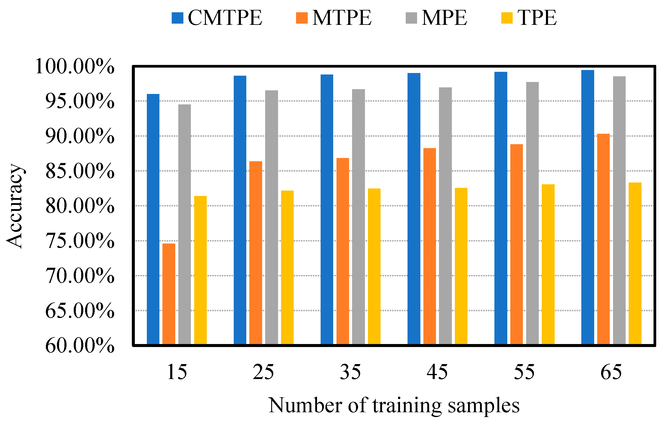 Sensors 22 07809 g011 Sensors 22 07809 g011