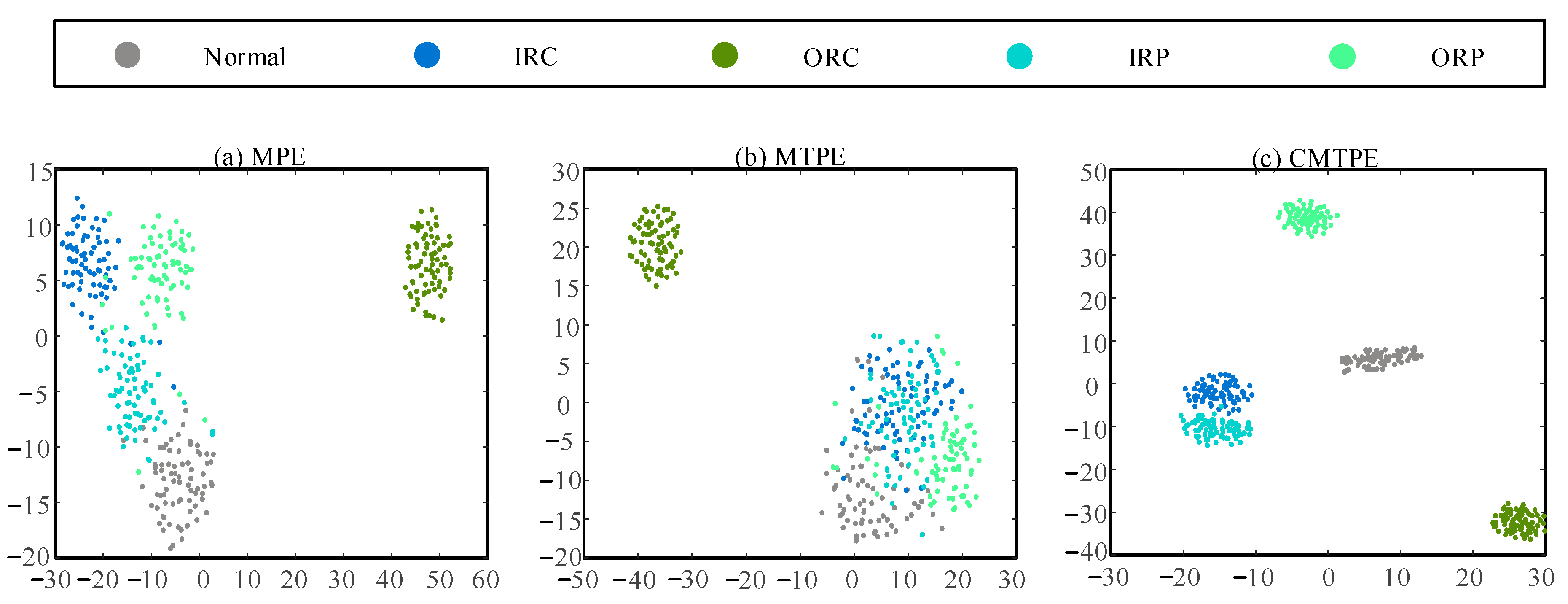 Sensors 22 07809 g012 Sensors 22 07809 g012