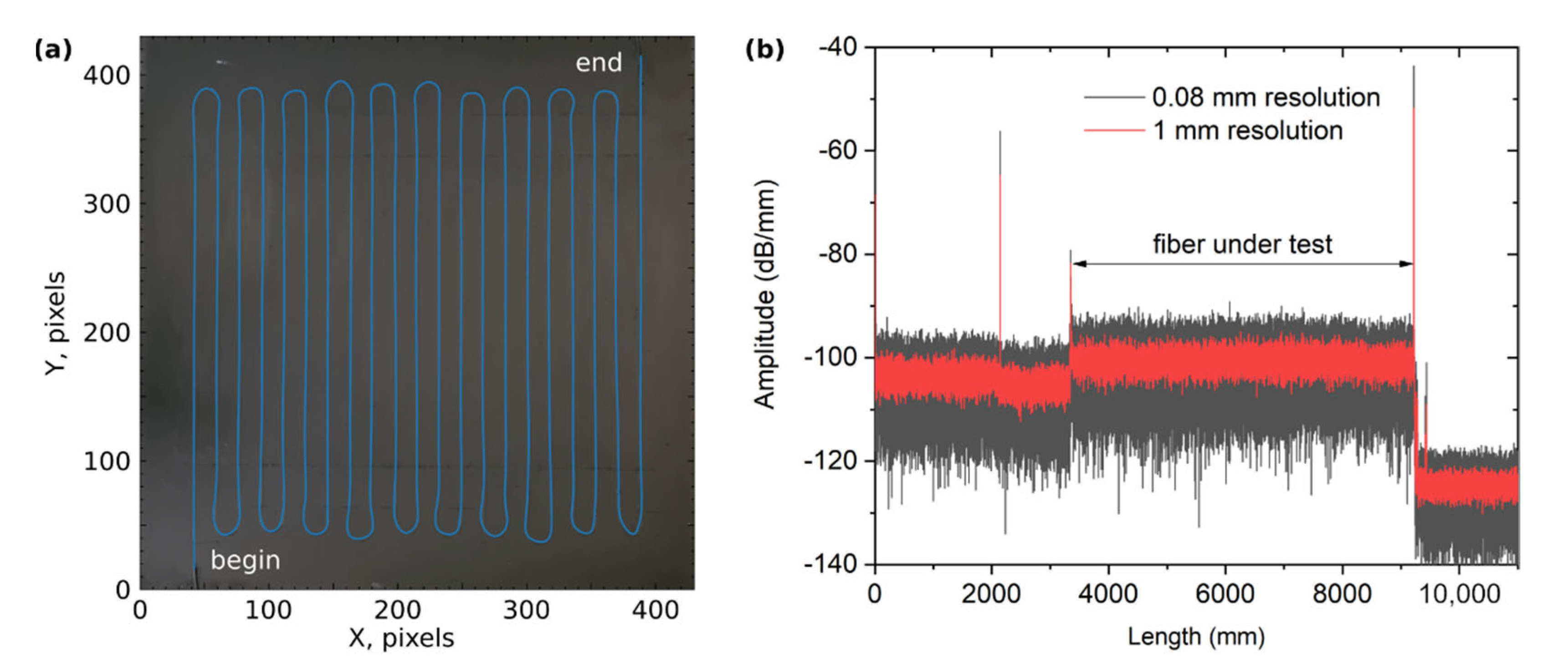 Sensors 22 07810 g002