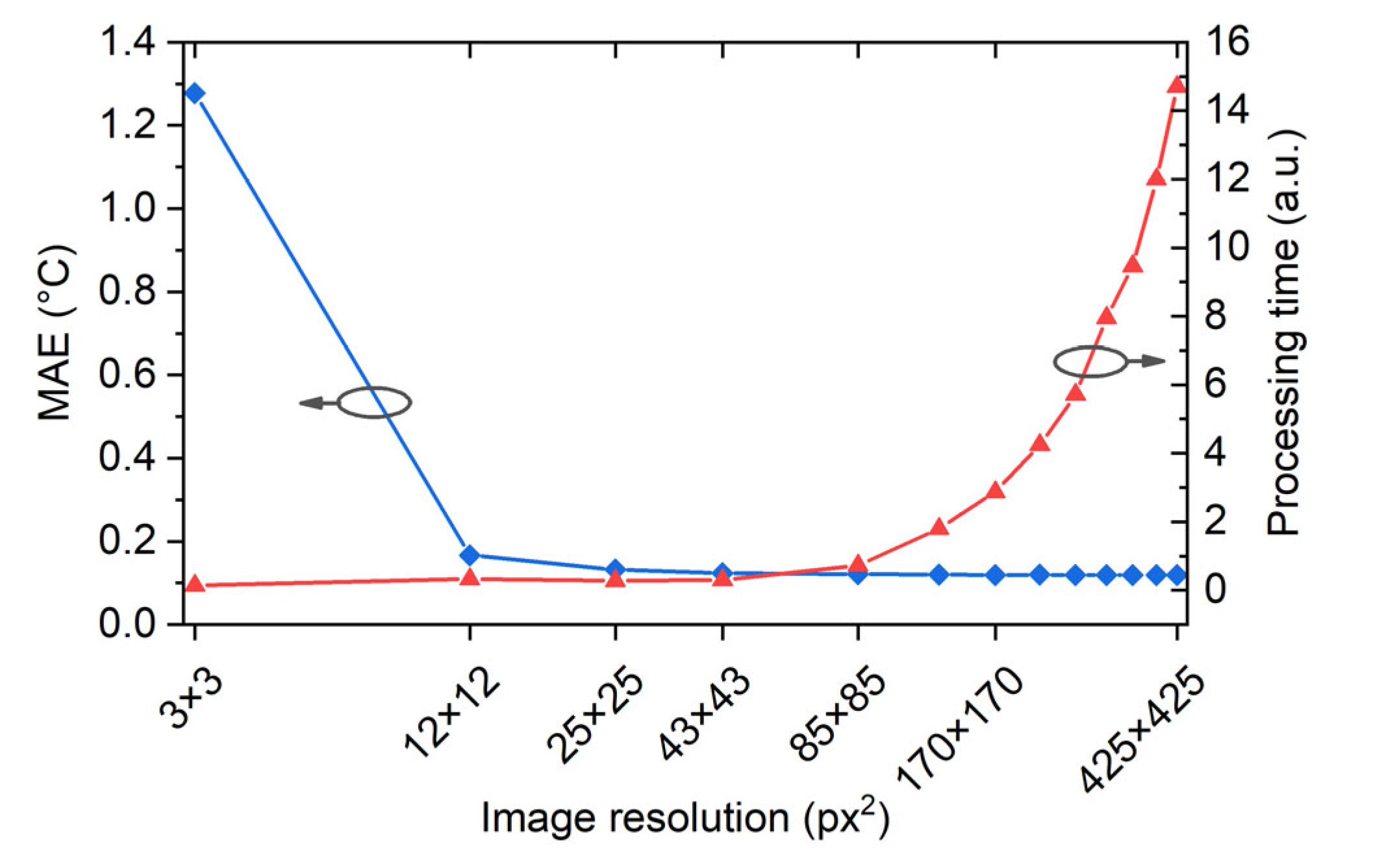 Sensors 22 07810 g006