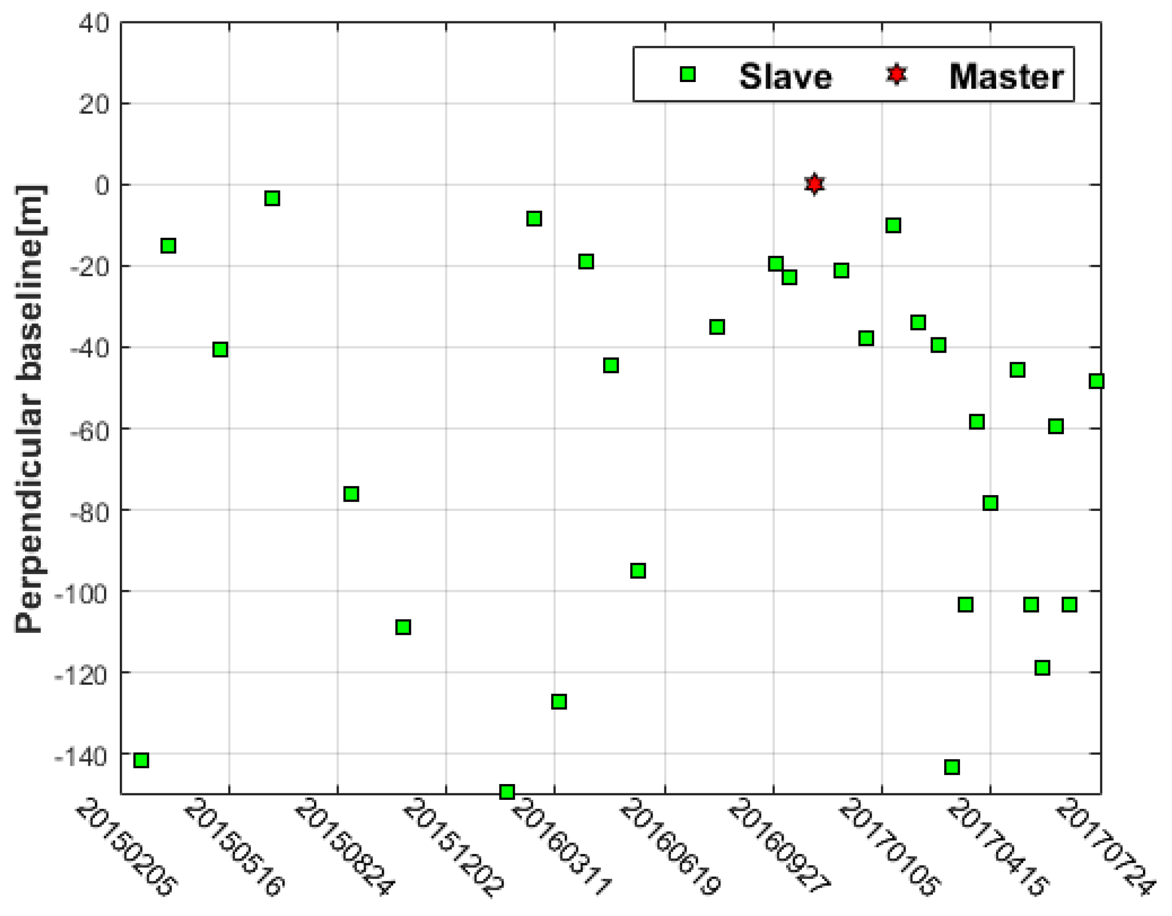 Sensors 22 07811 g002