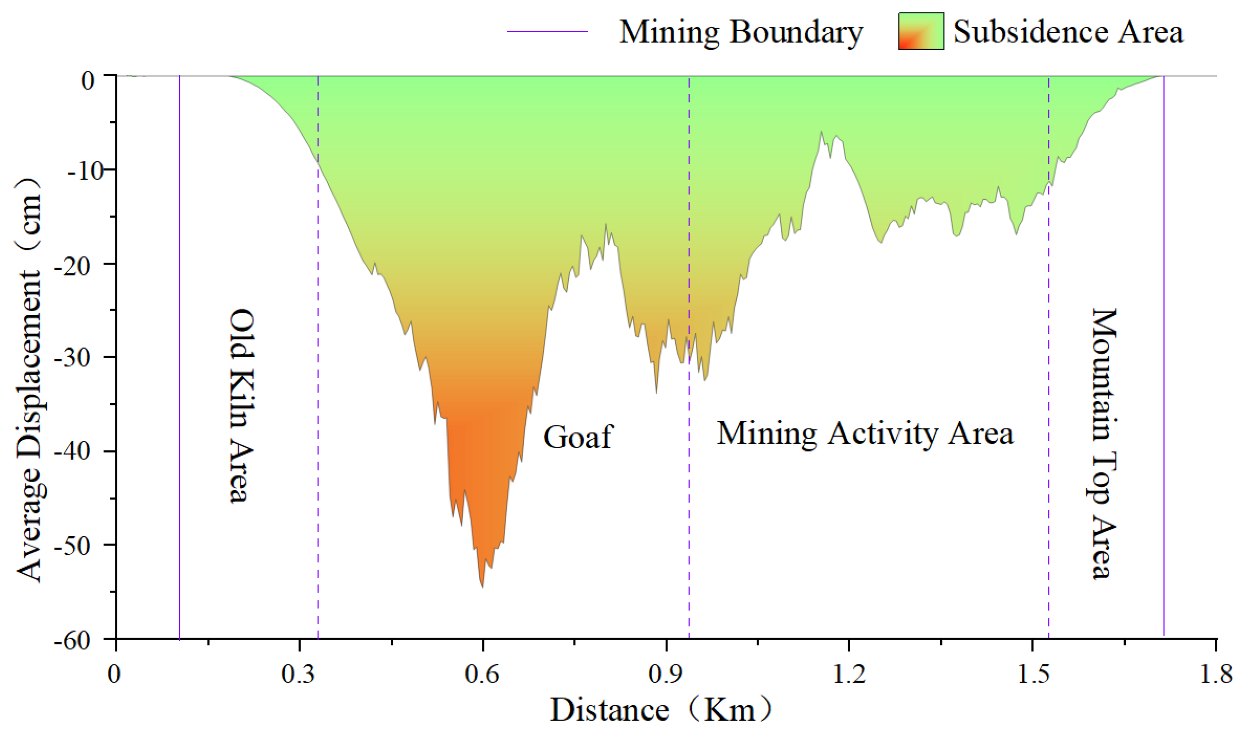 Sensors 22 07811 g004