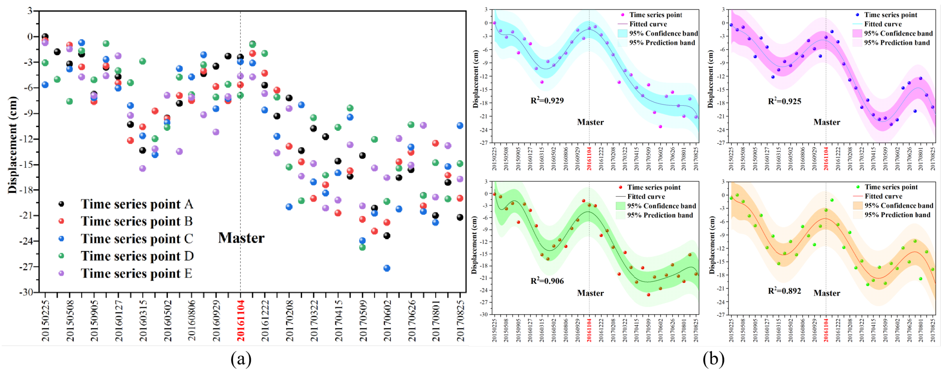 Sensors 22 07811 g005