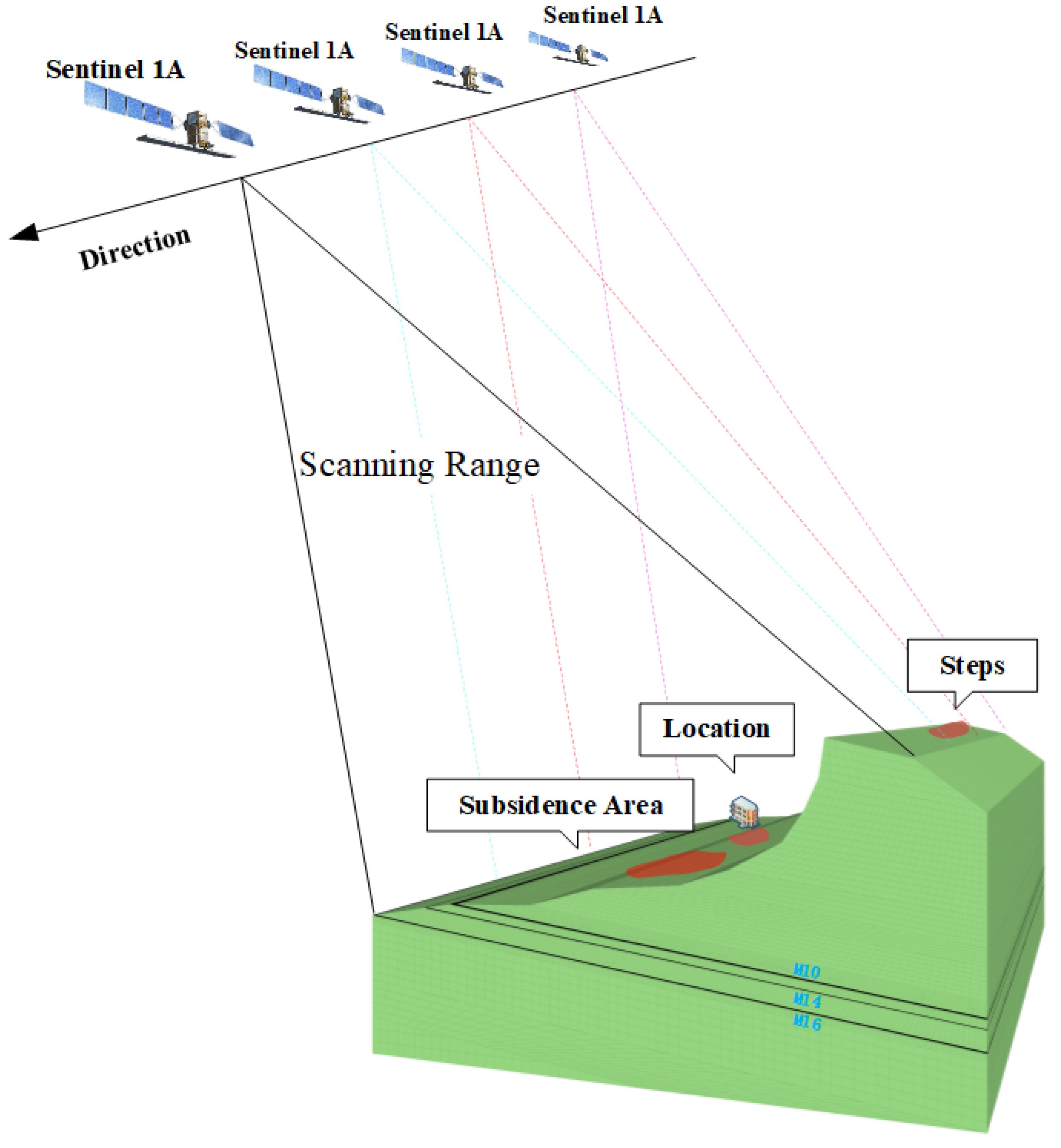 Sensors 22 07811 g008