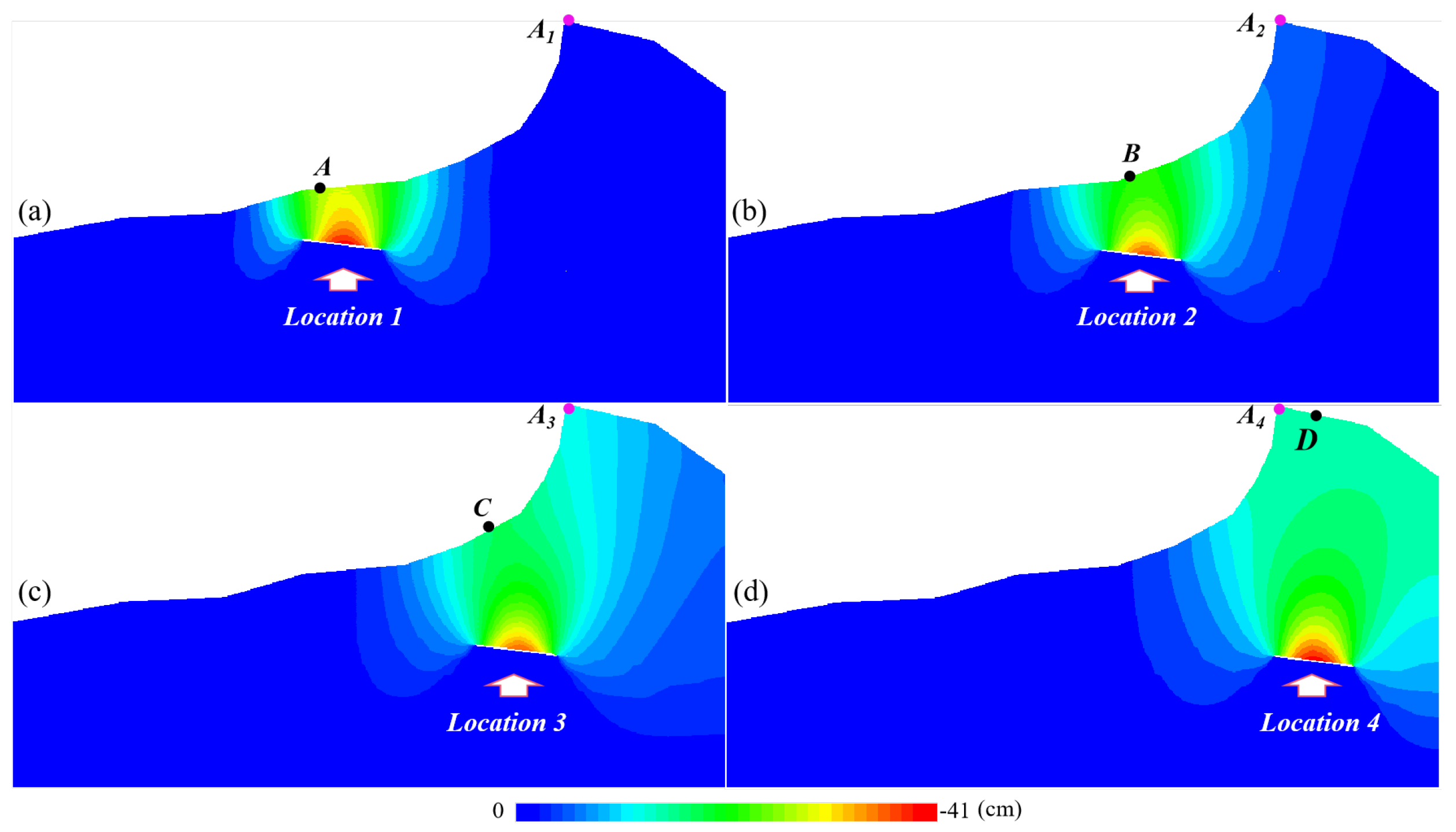 Sensors 22 07811 g009