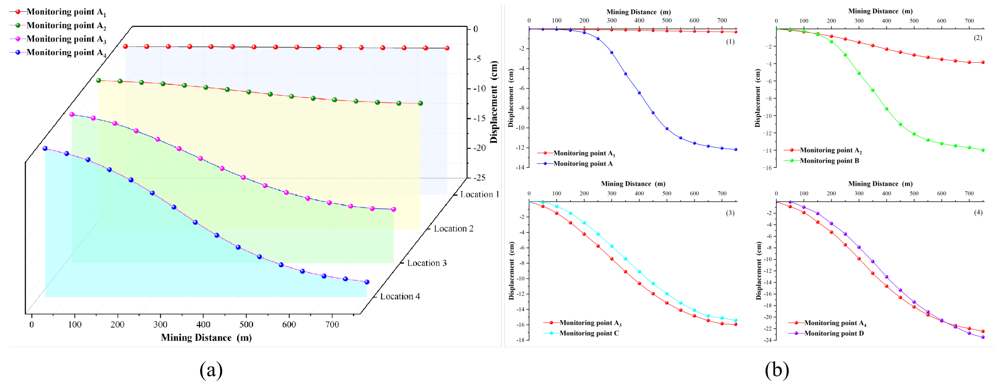 Sensors 22 07811 g010