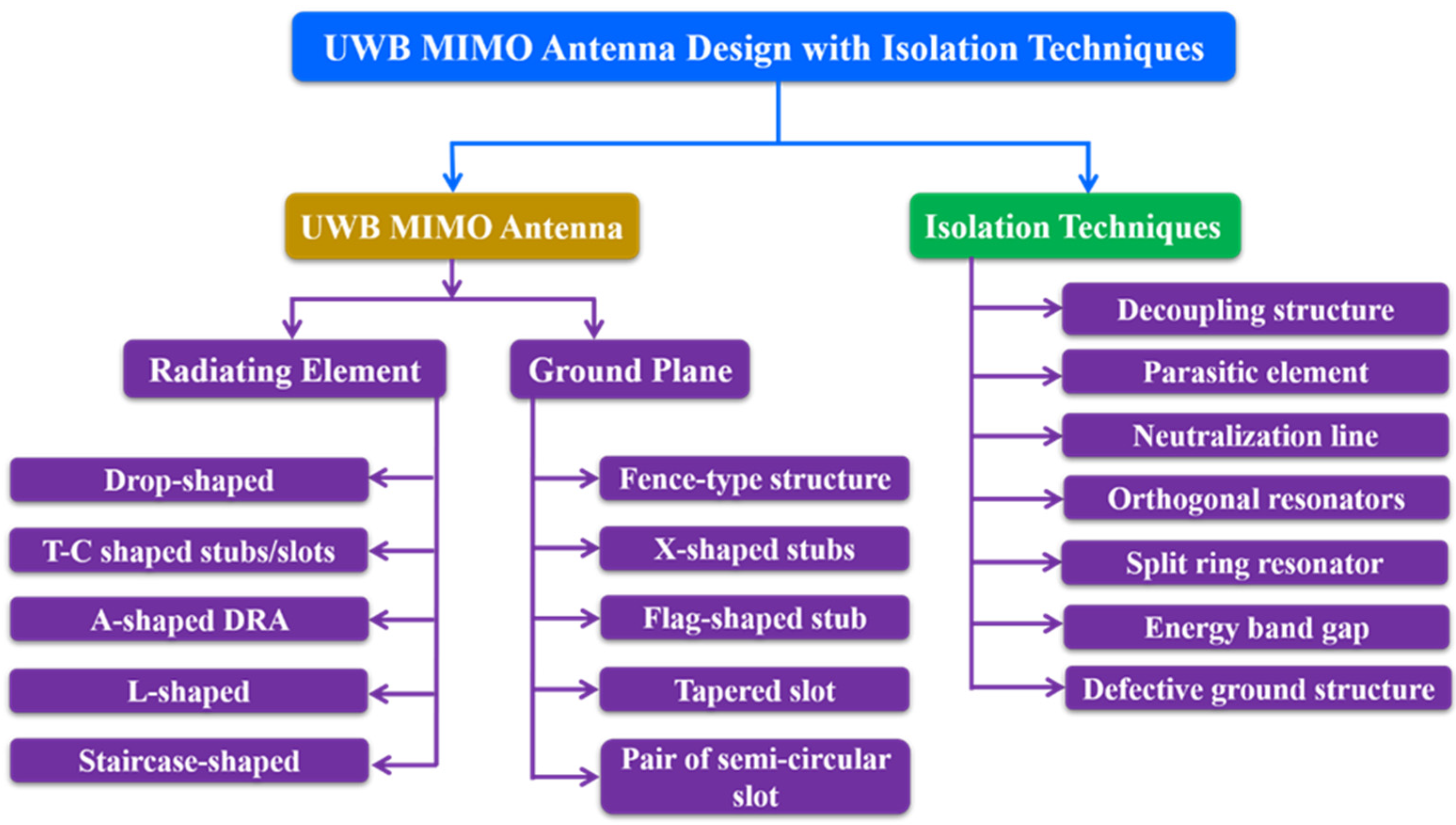 Sensors 22 07813 g002 Sensors 22 07813 g002