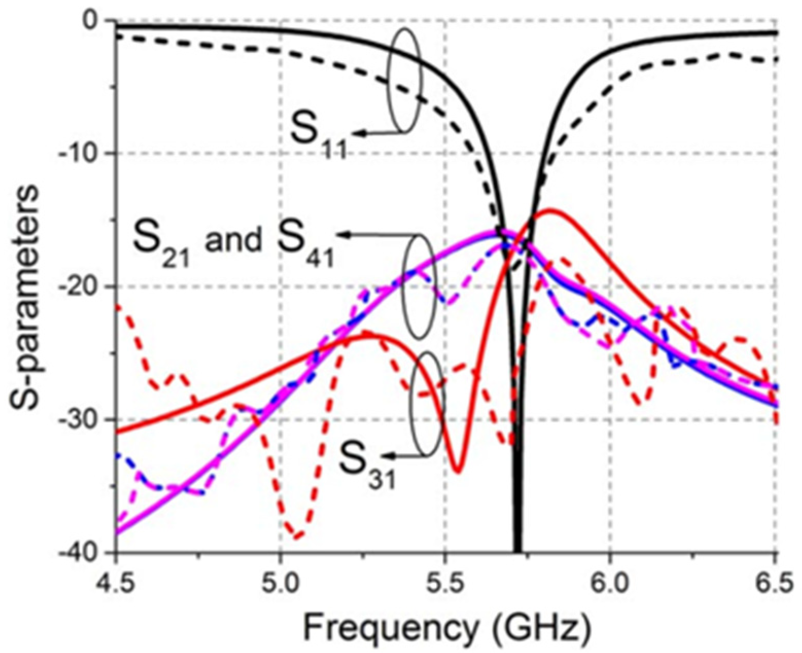 Sensors 22 07813 g004 Sensors 22 07813 g004