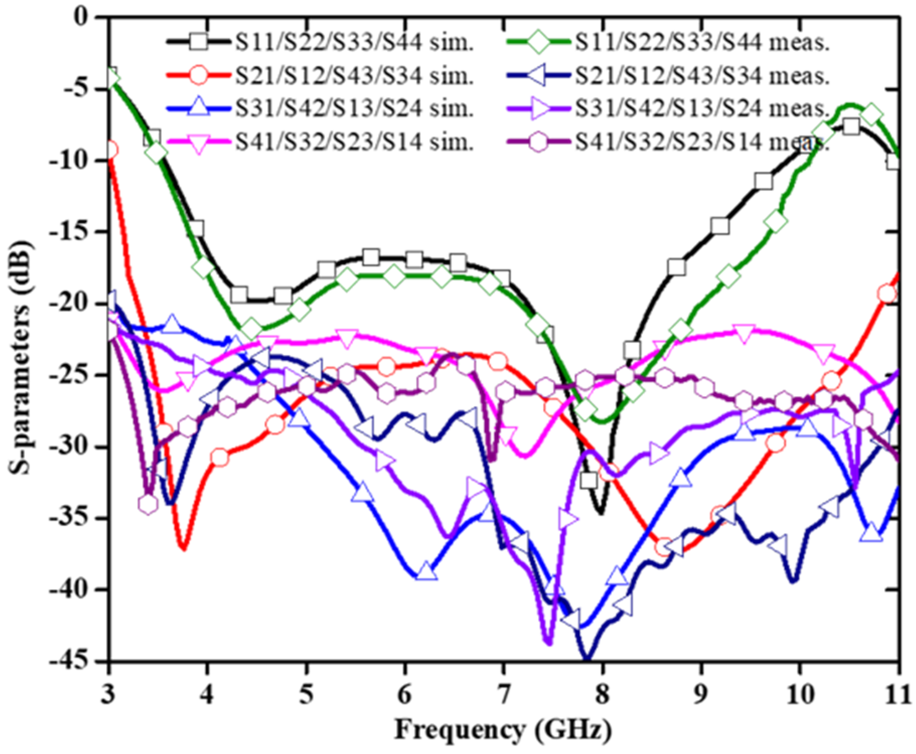 Sensors 22 07813 g006 Sensors 22 07813 g006