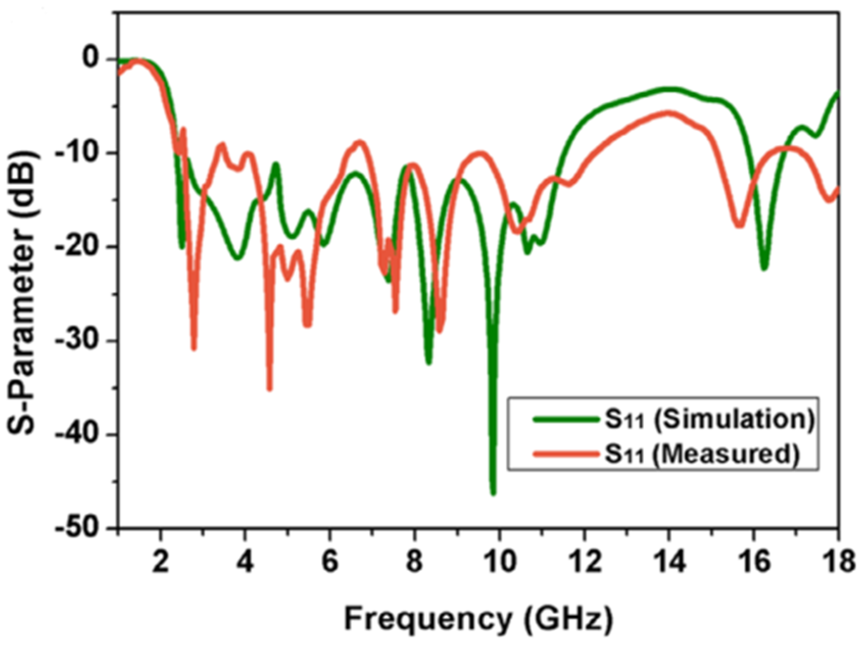 Sensors 22 07813 g008 Sensors 22 07813 g008