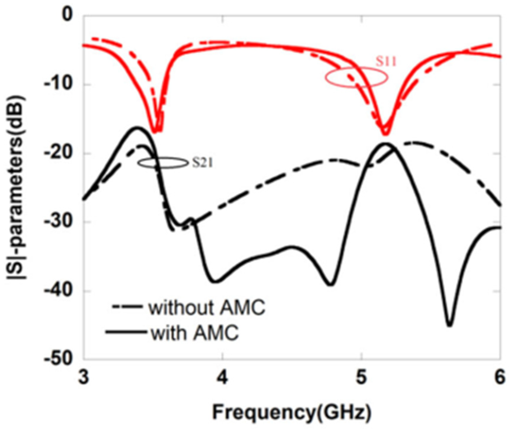 Sensors 22 07813 g011 Sensors 22 07813 g011