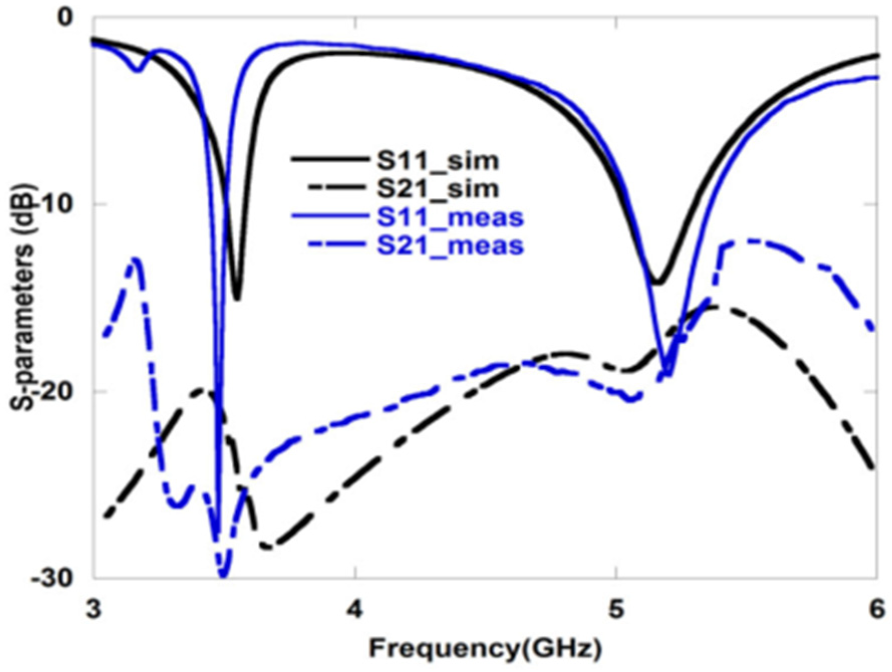 Sensors 22 07813 g012 Sensors 22 07813 g012