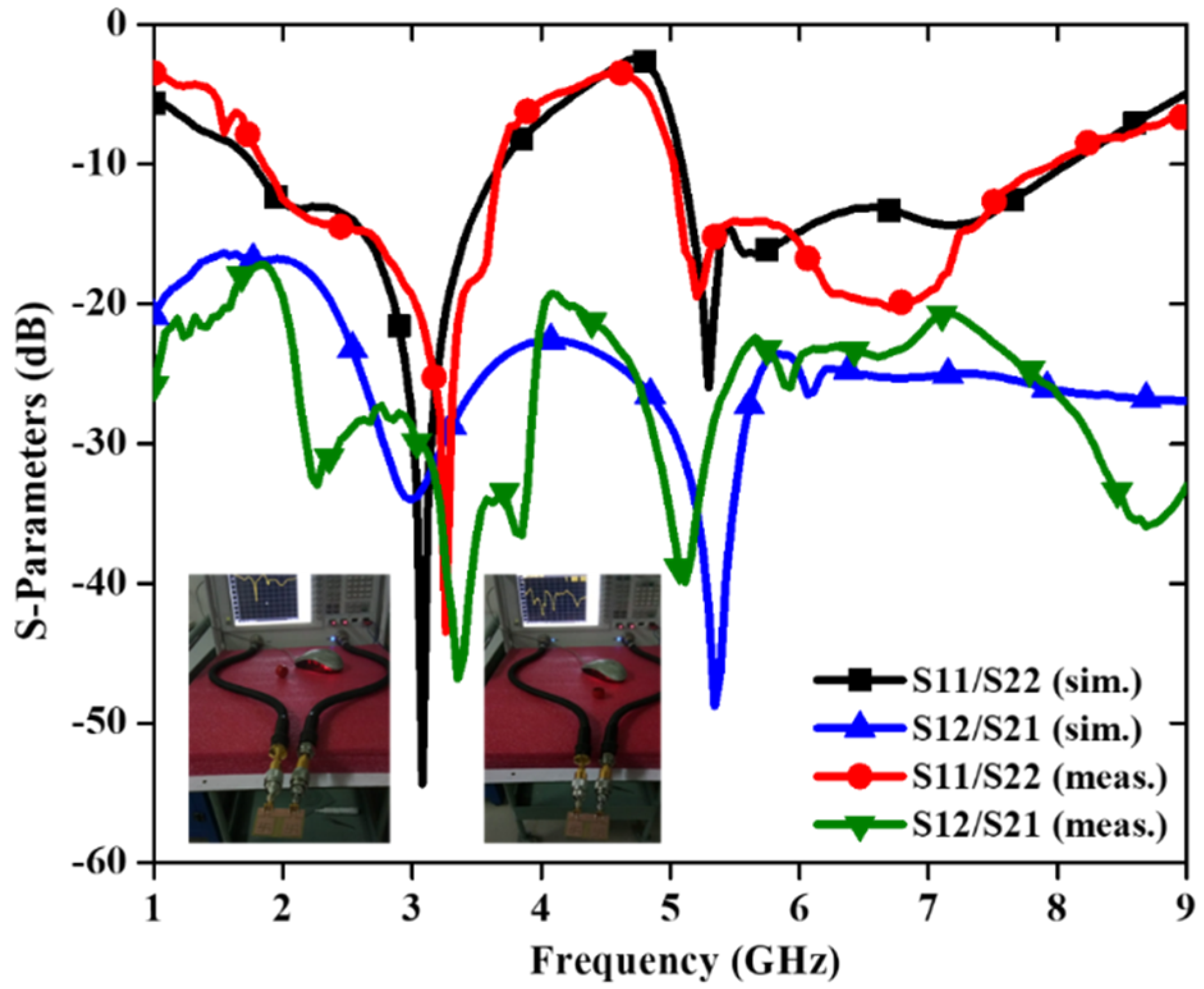 Sensors 22 07813 g014 Sensors 22 07813 g014