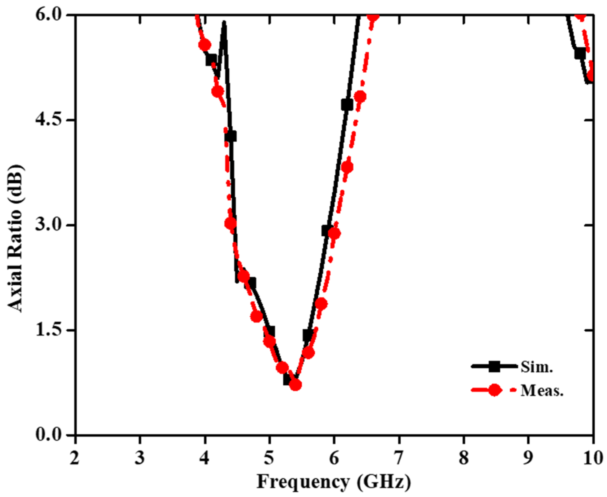 Sensors 22 07813 g020 Sensors 22 07813 g020