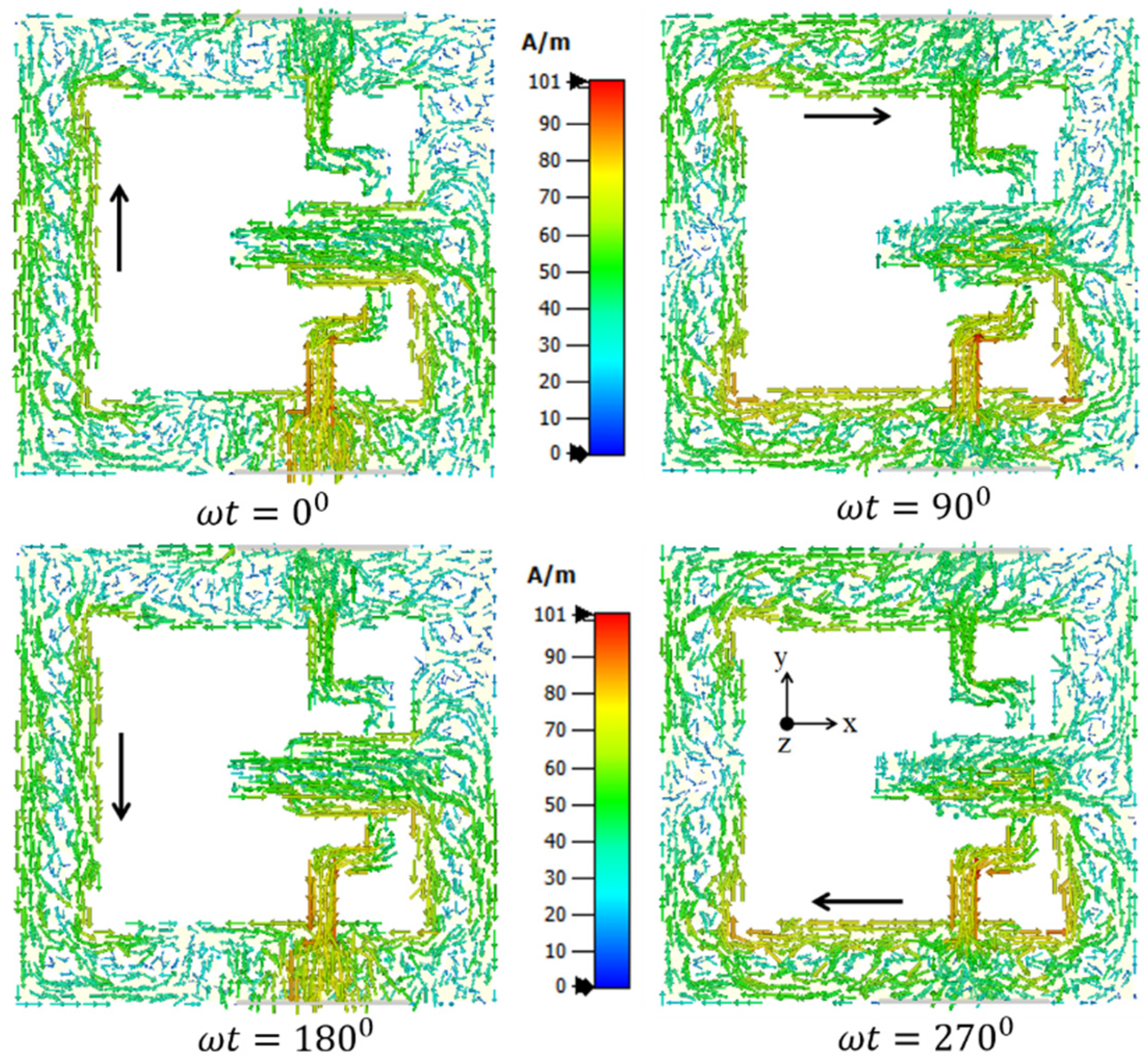 Sensors 22 07813 g021 Sensors 22 07813 g021