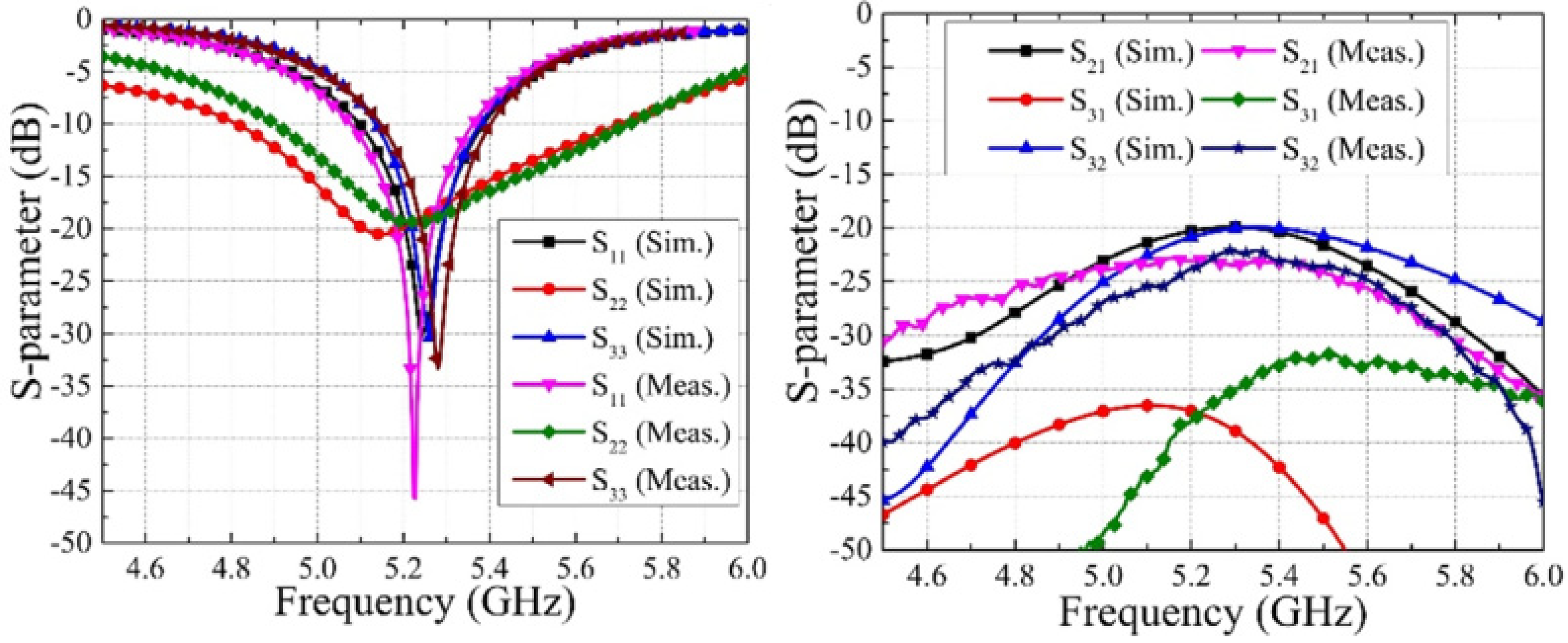 Sensors 22 07813 g023 Sensors 22 07813 g023