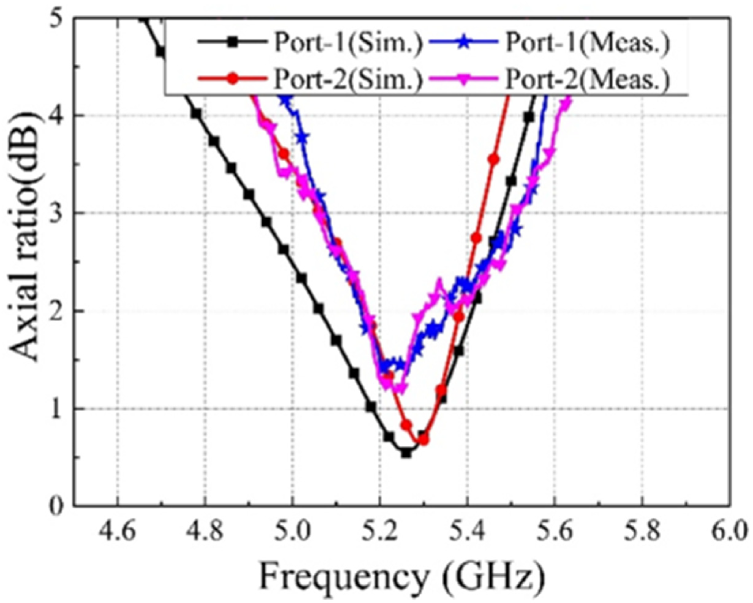 Sensors 22 07813 g024 Sensors 22 07813 g024