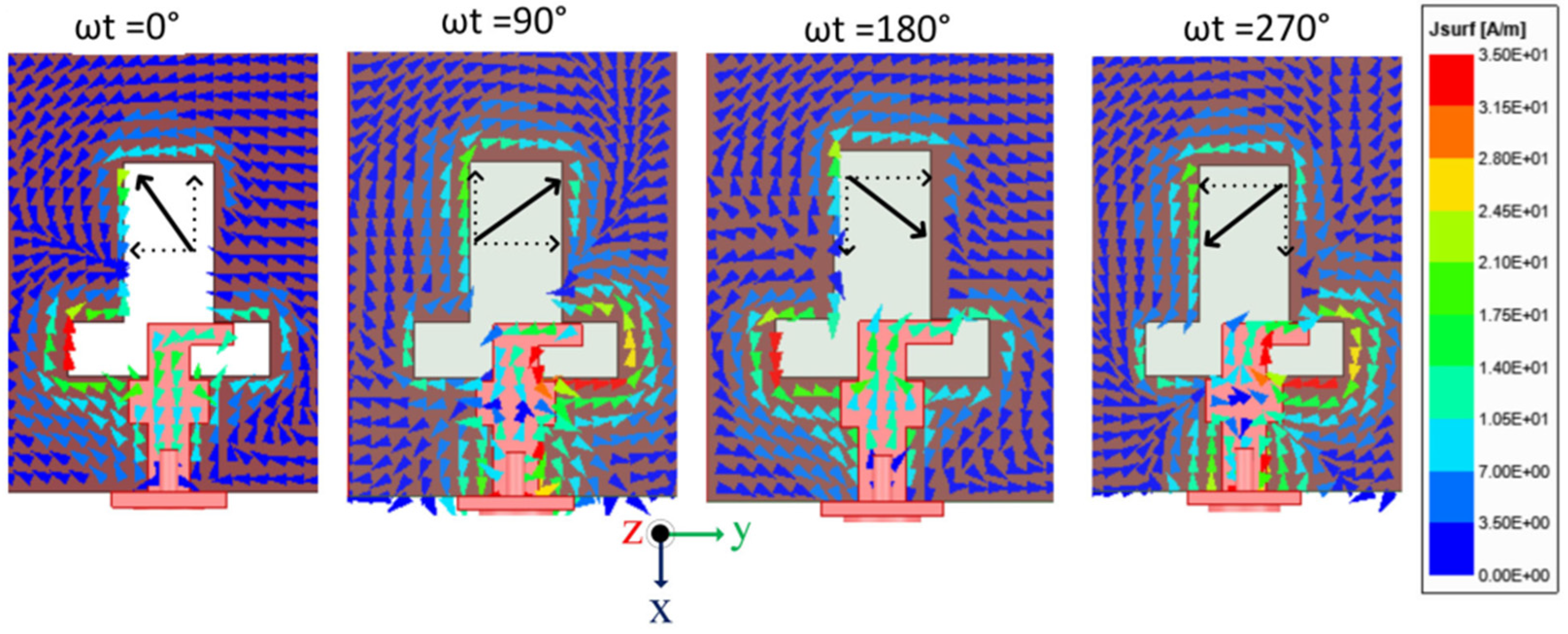 Sensors 22 07813 g025 Sensors 22 07813 g025
