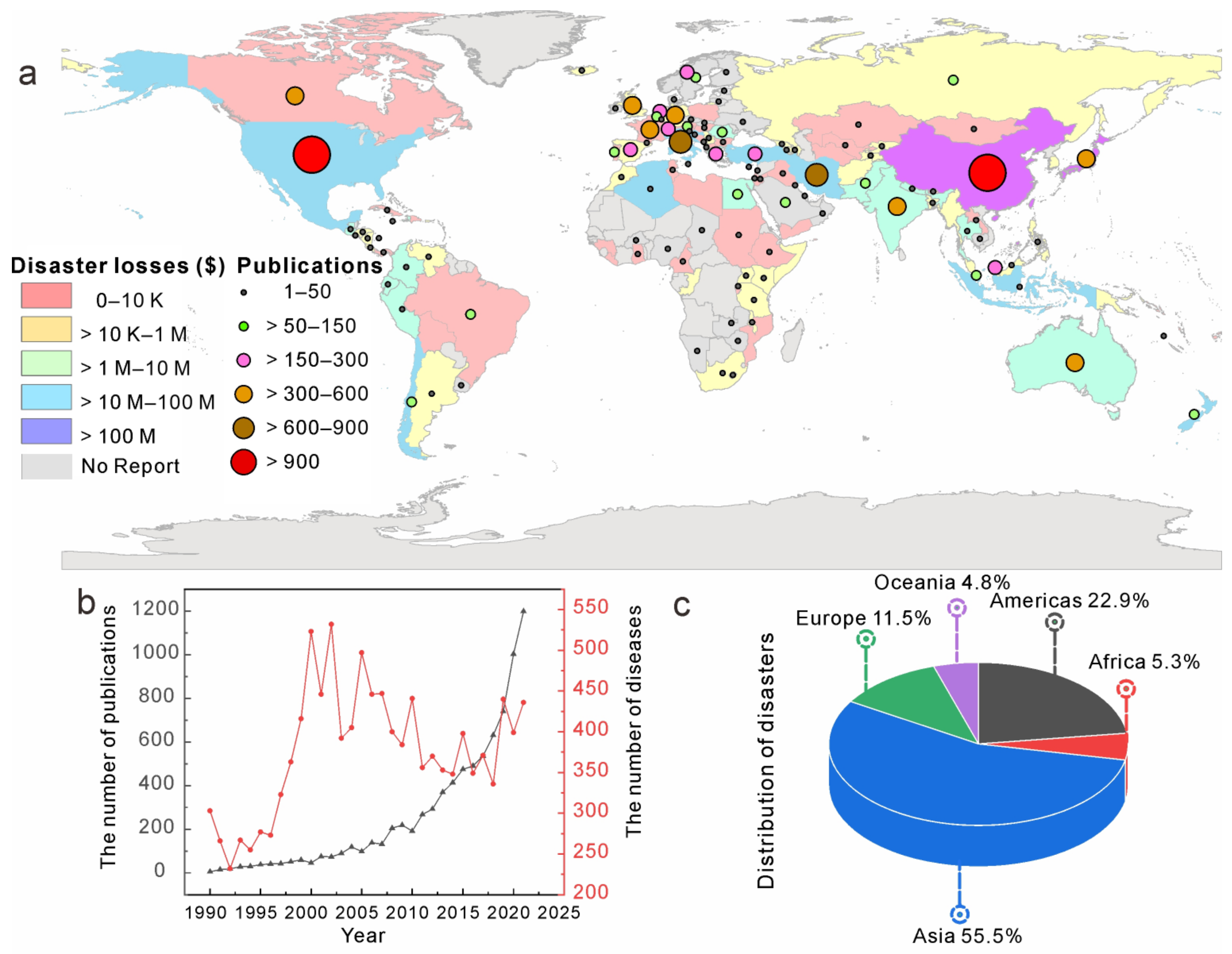 Sensors 22 07814 g001 Sensors 22 07814 g001