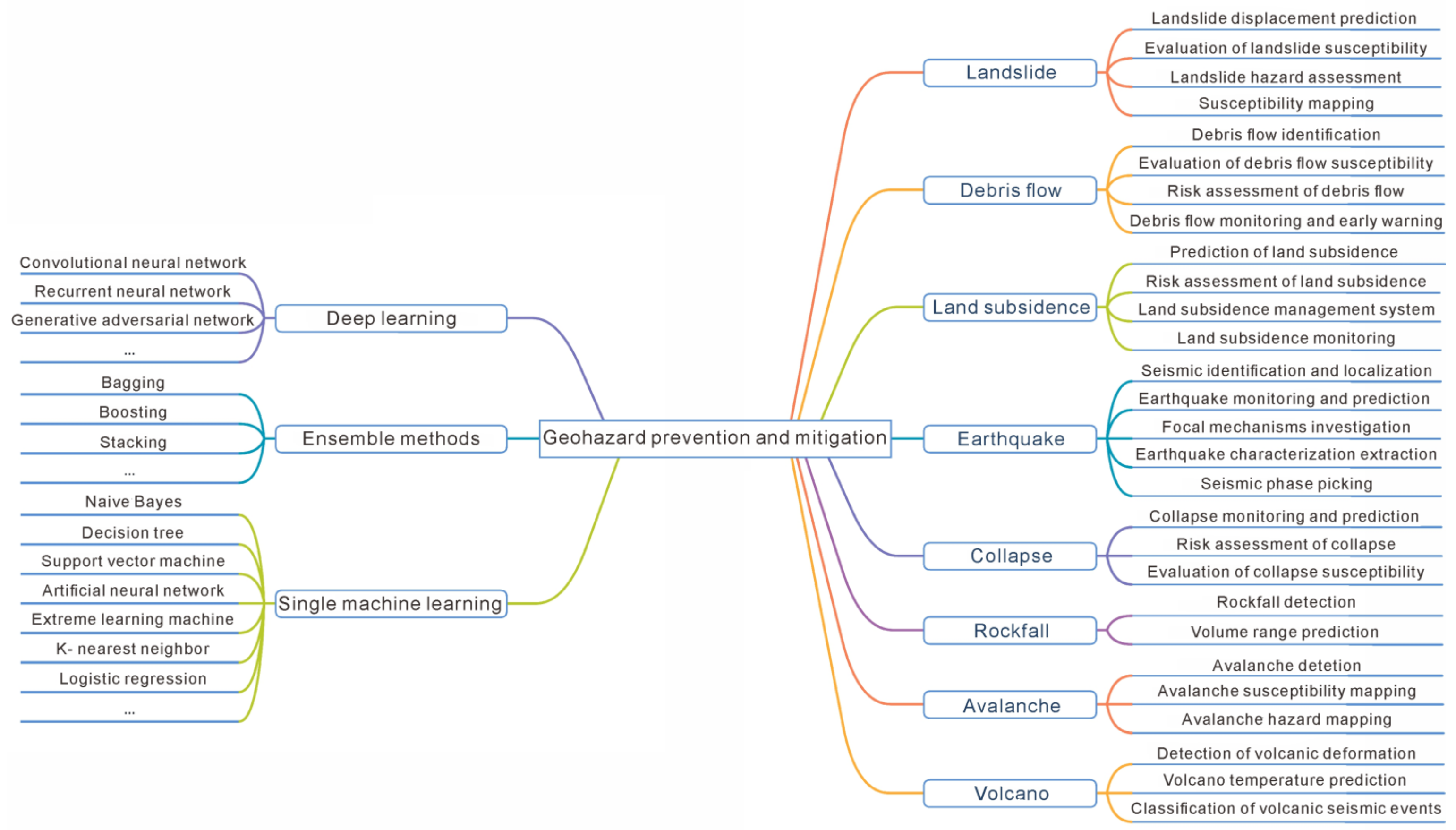 Sensors 22 07814 g002 Sensors 22 07814 g002