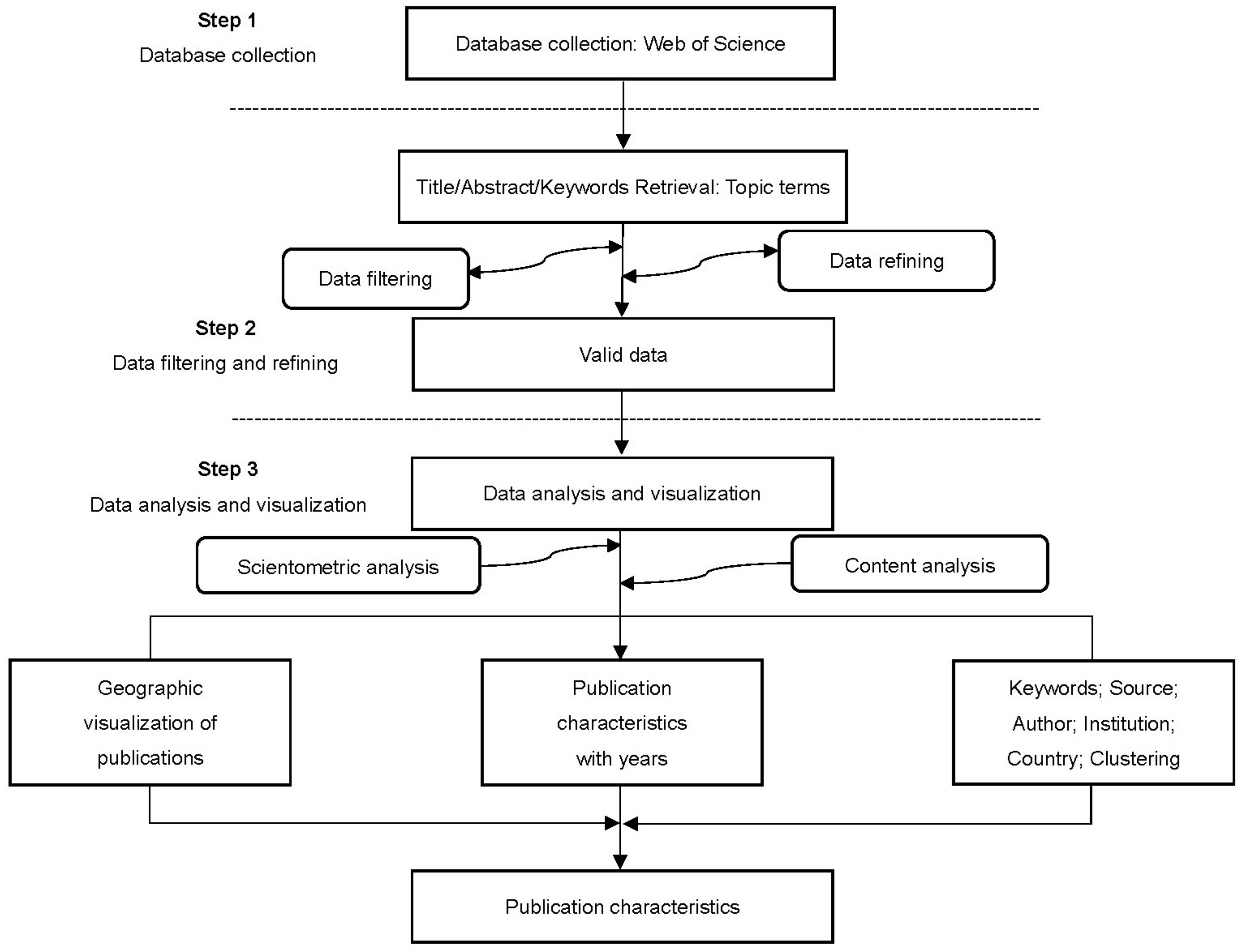 Sensors 22 07814 g003 Sensors 22 07814 g003