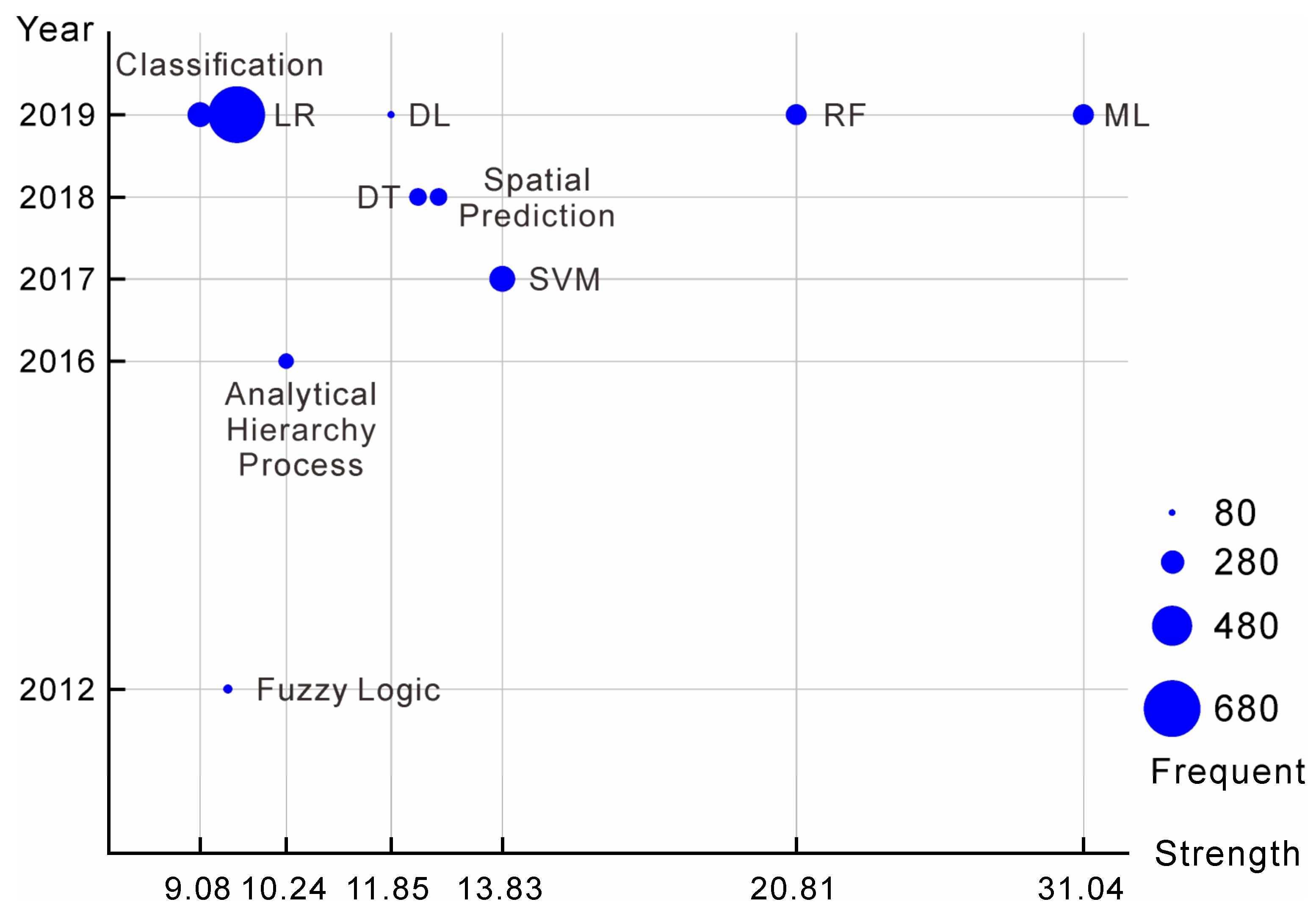 Sensors 22 07814 g005 Sensors 22 07814 g005