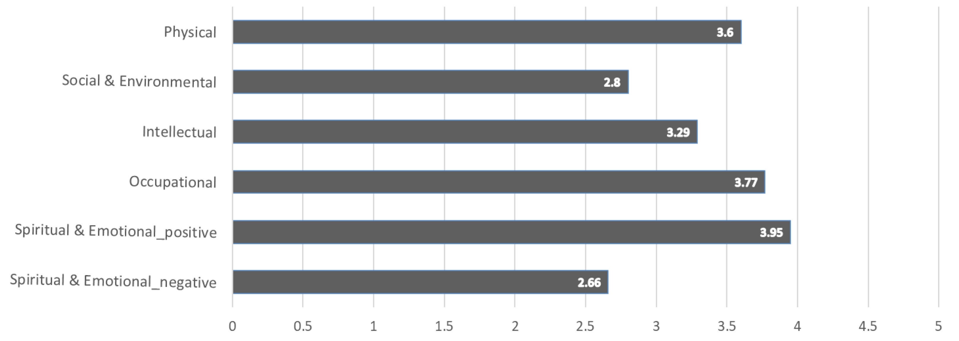 Sensors 22 07816 g001