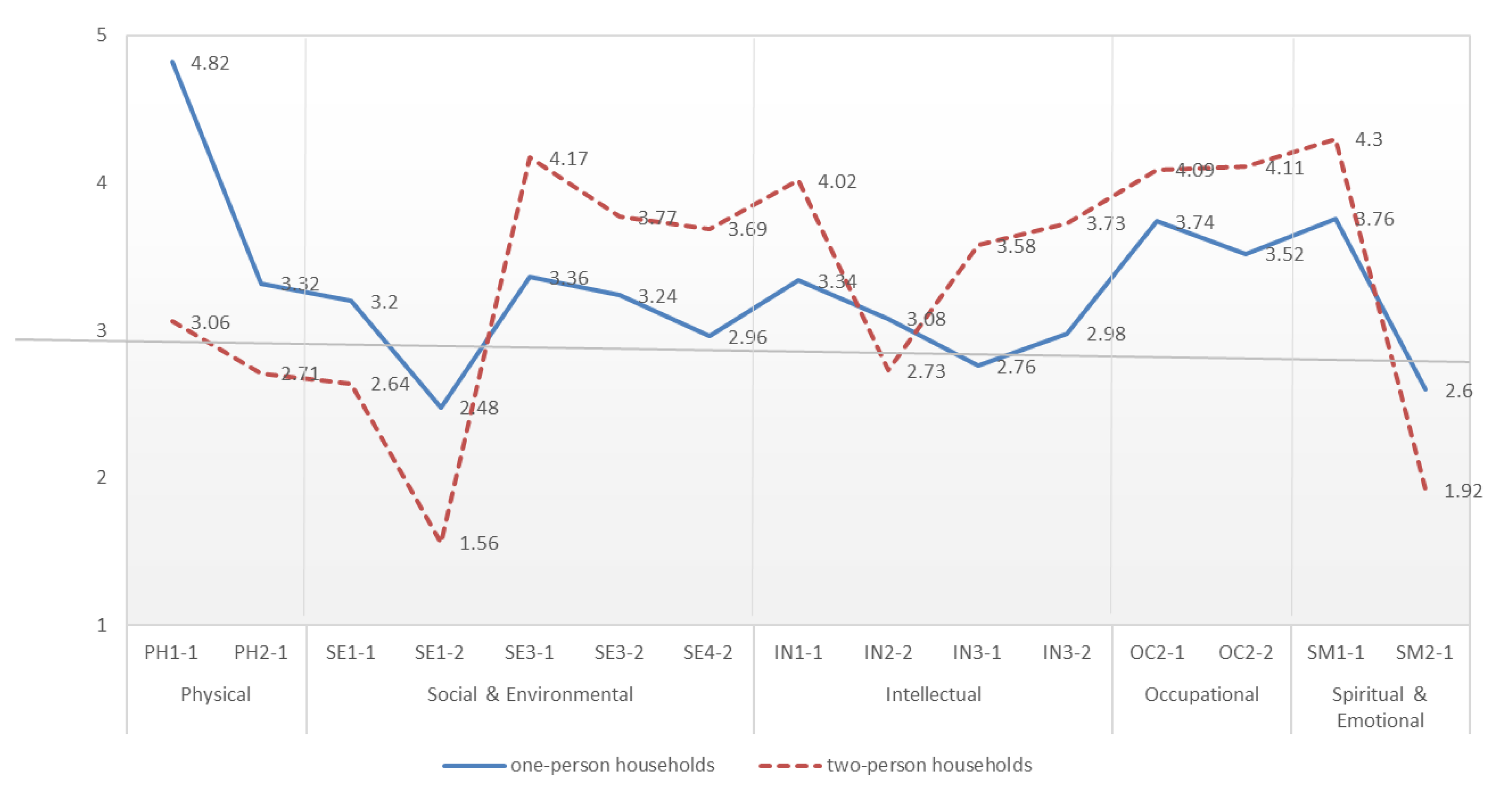 Sensors 22 07816 g002