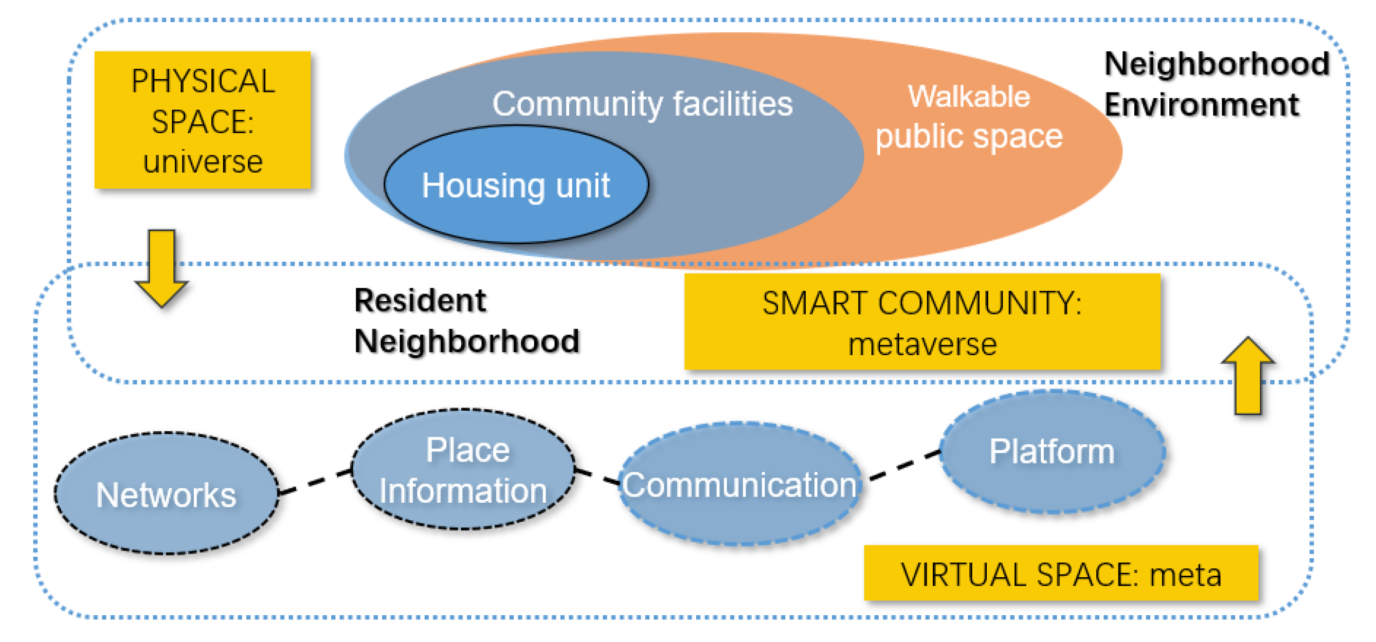 Sensors 22 07816 g004