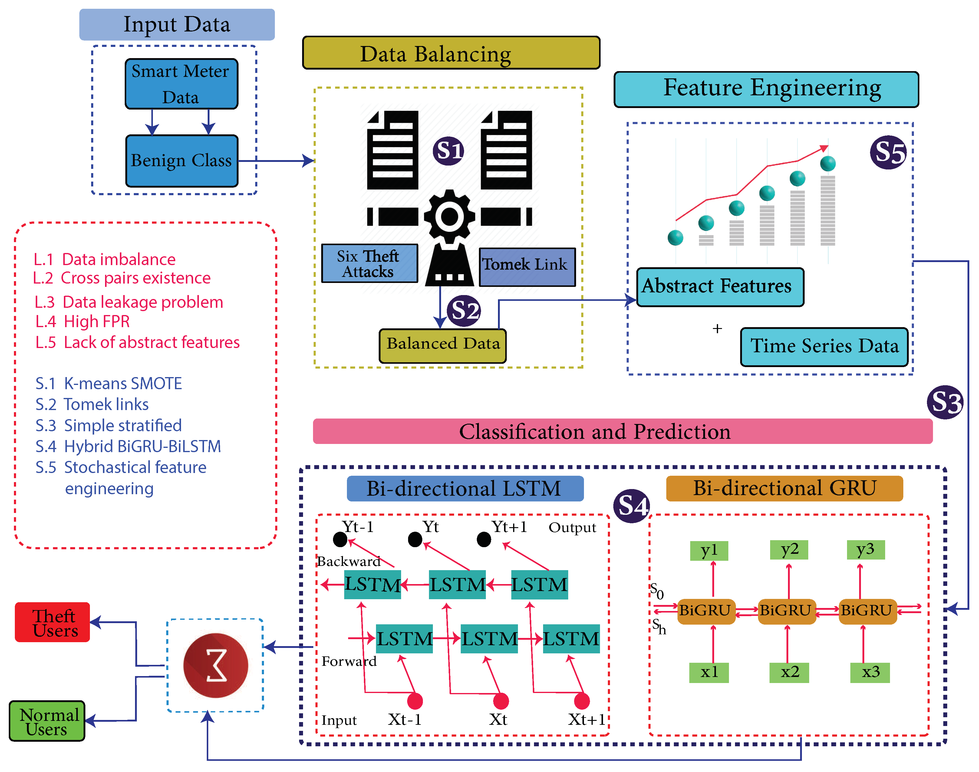 Sensors 22 07818 g001