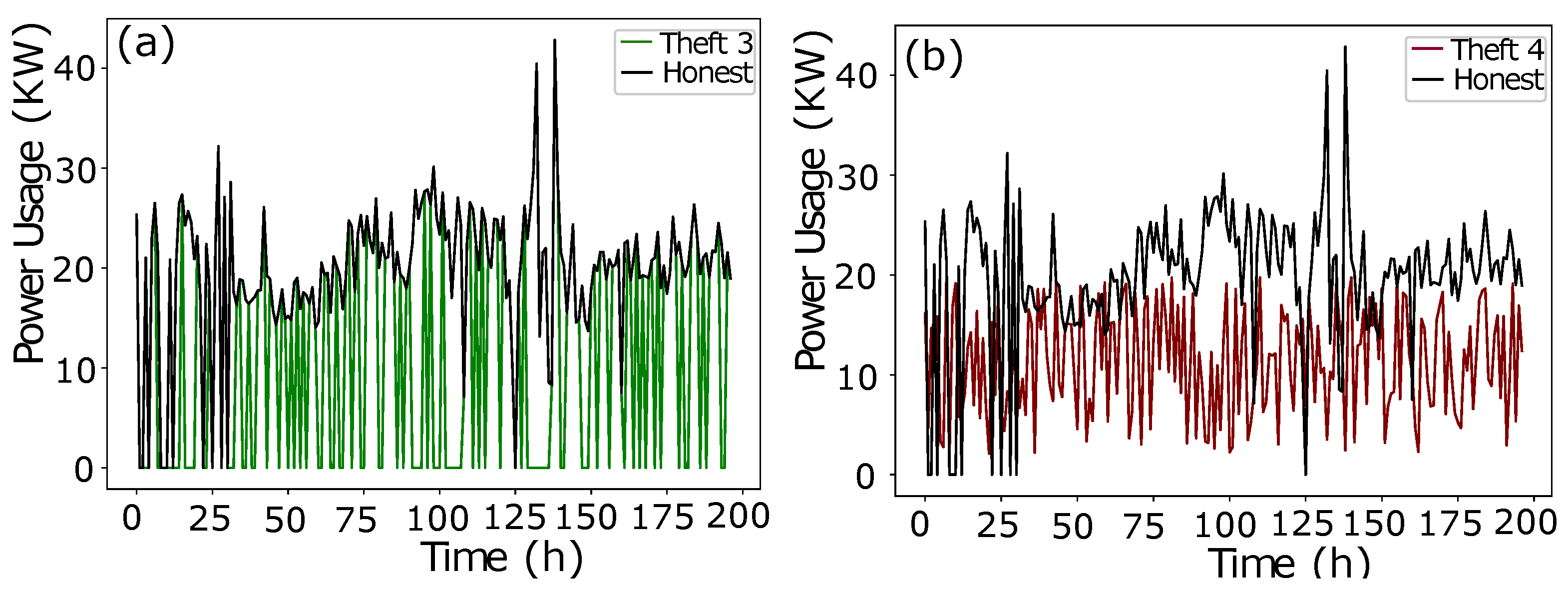 Sensors 22 07818 g003