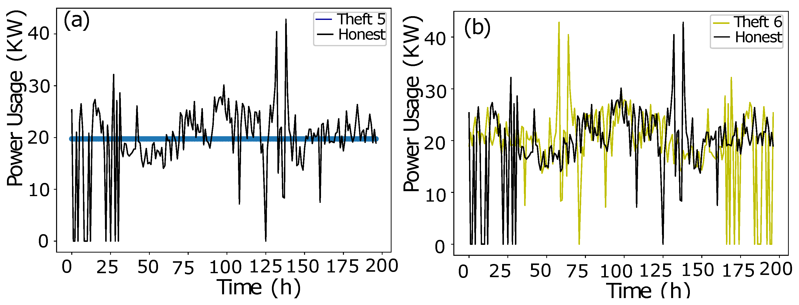 Sensors 22 07818 g004